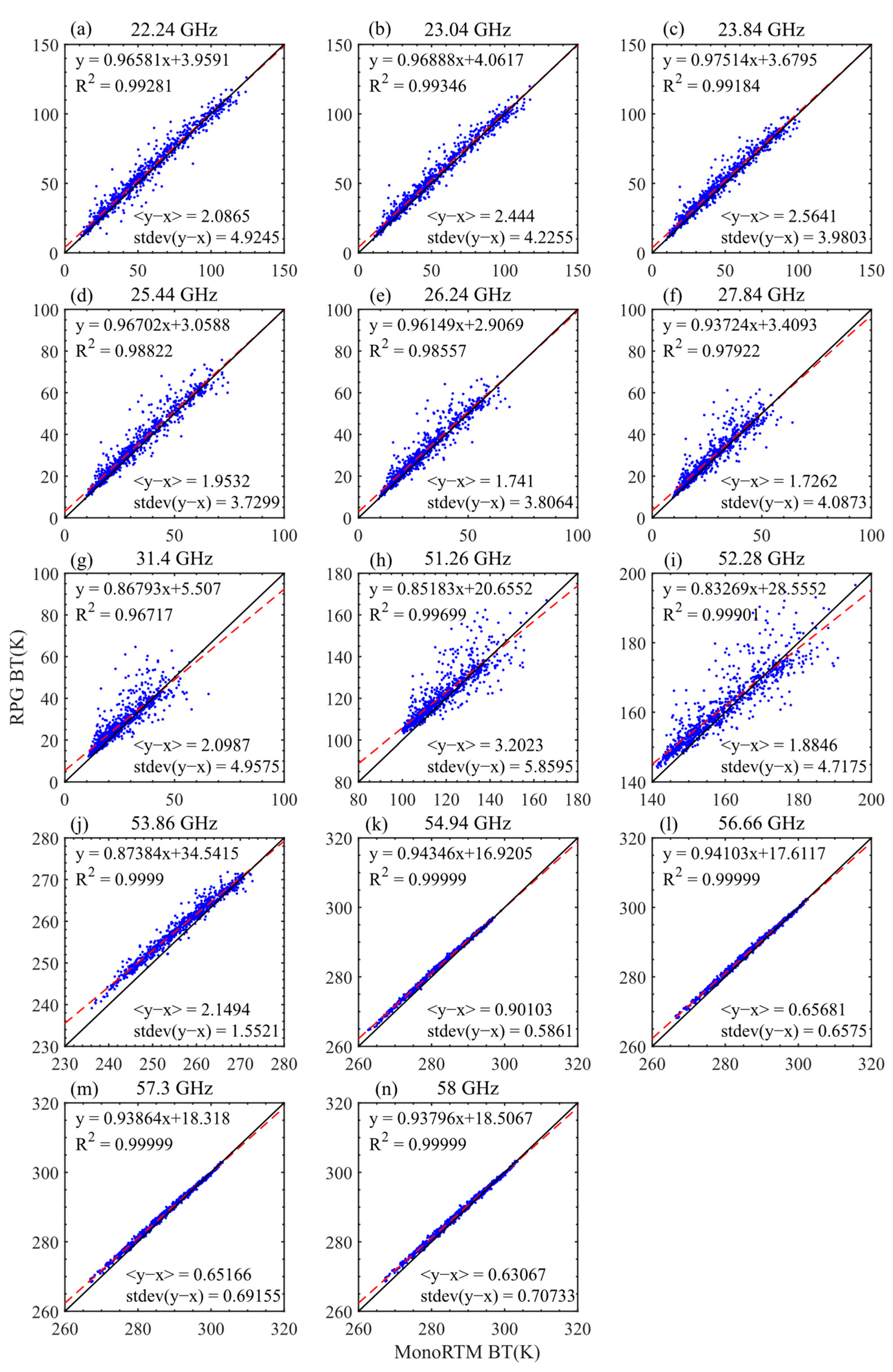 Atmosphere 13 01556 g007 Atmosphere 13 01556 g007