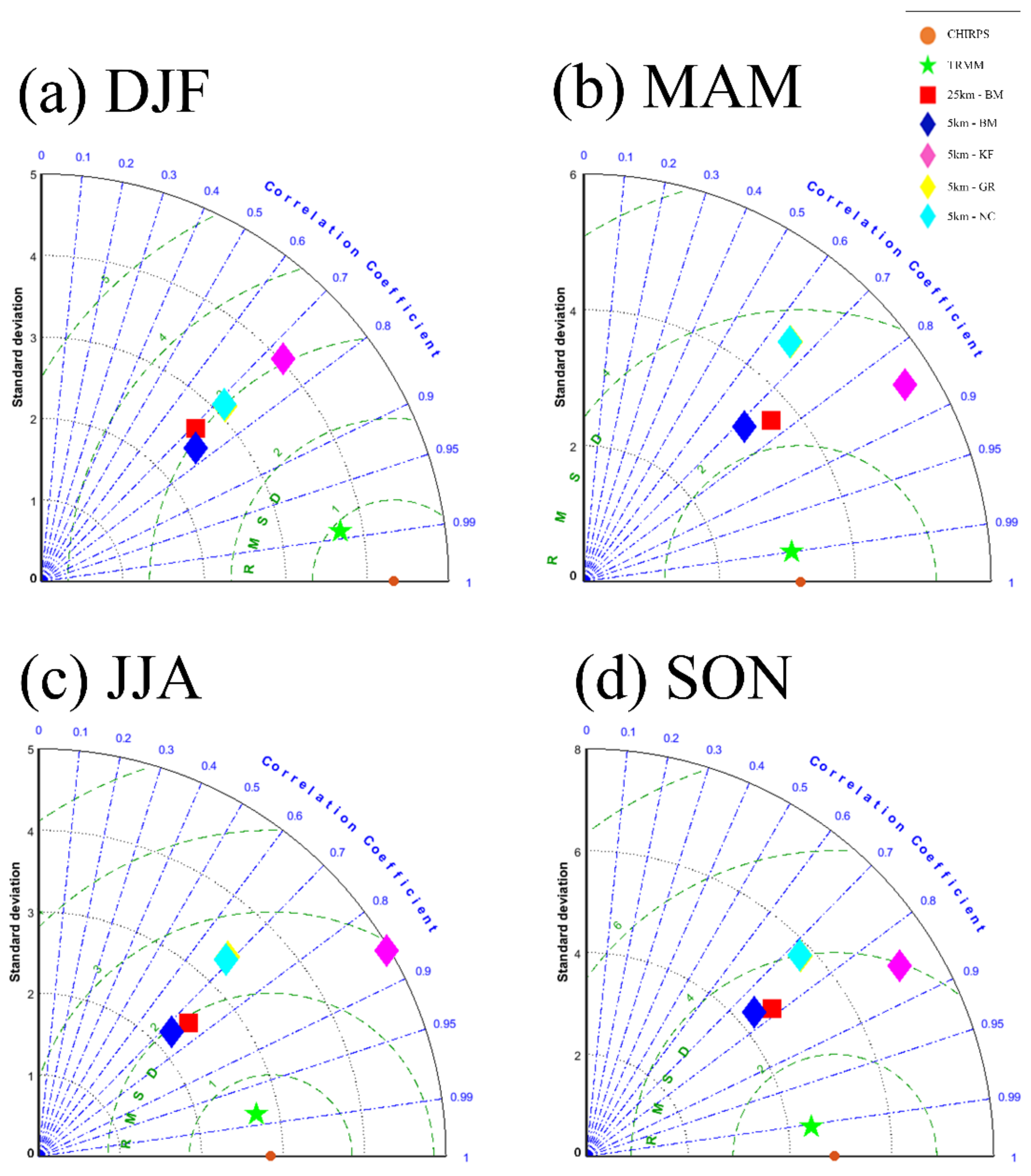 Atmosphere 13 01557 g004 Atmosphere 13 01557 g004