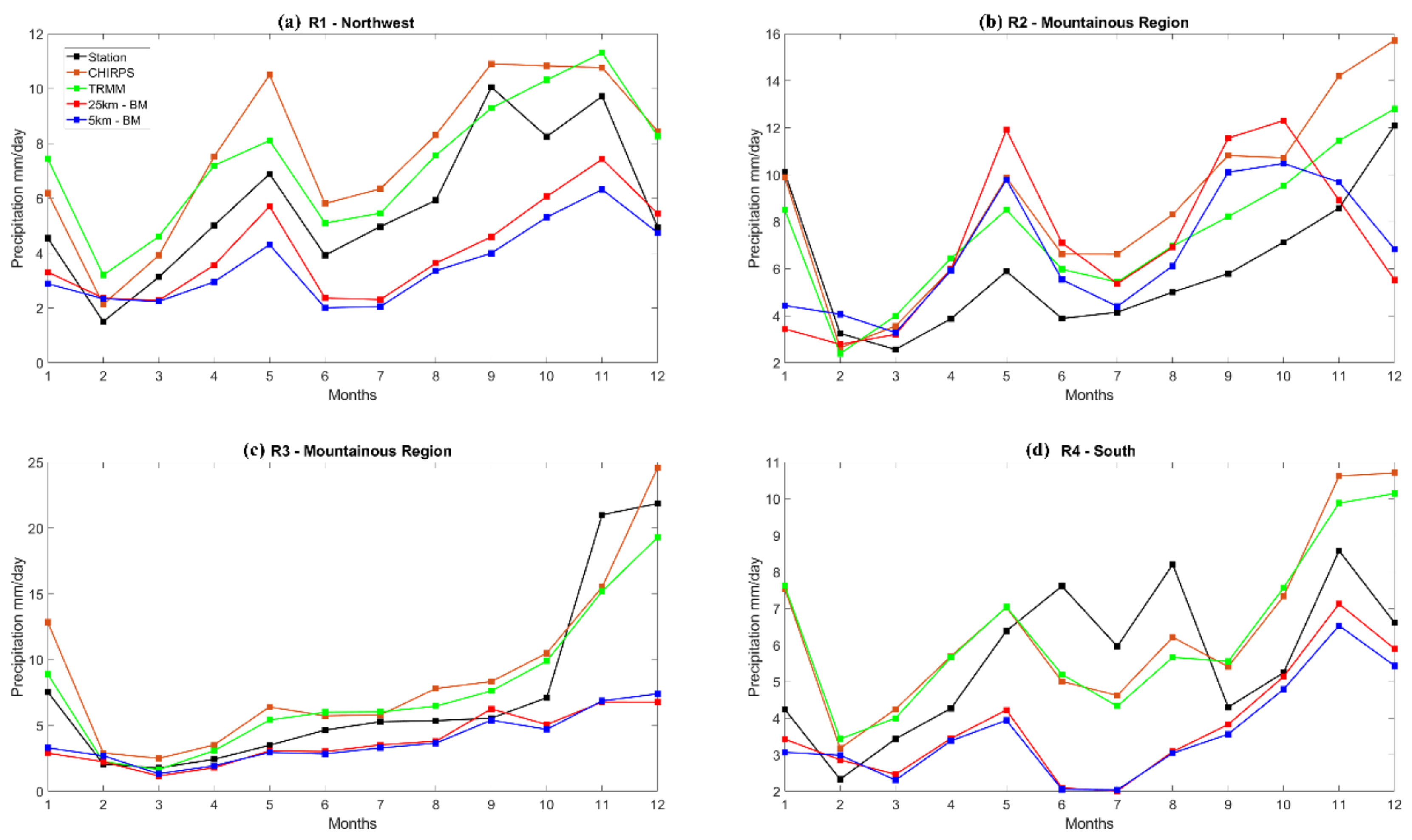 Atmosphere 13 01557 g006 Atmosphere 13 01557 g006