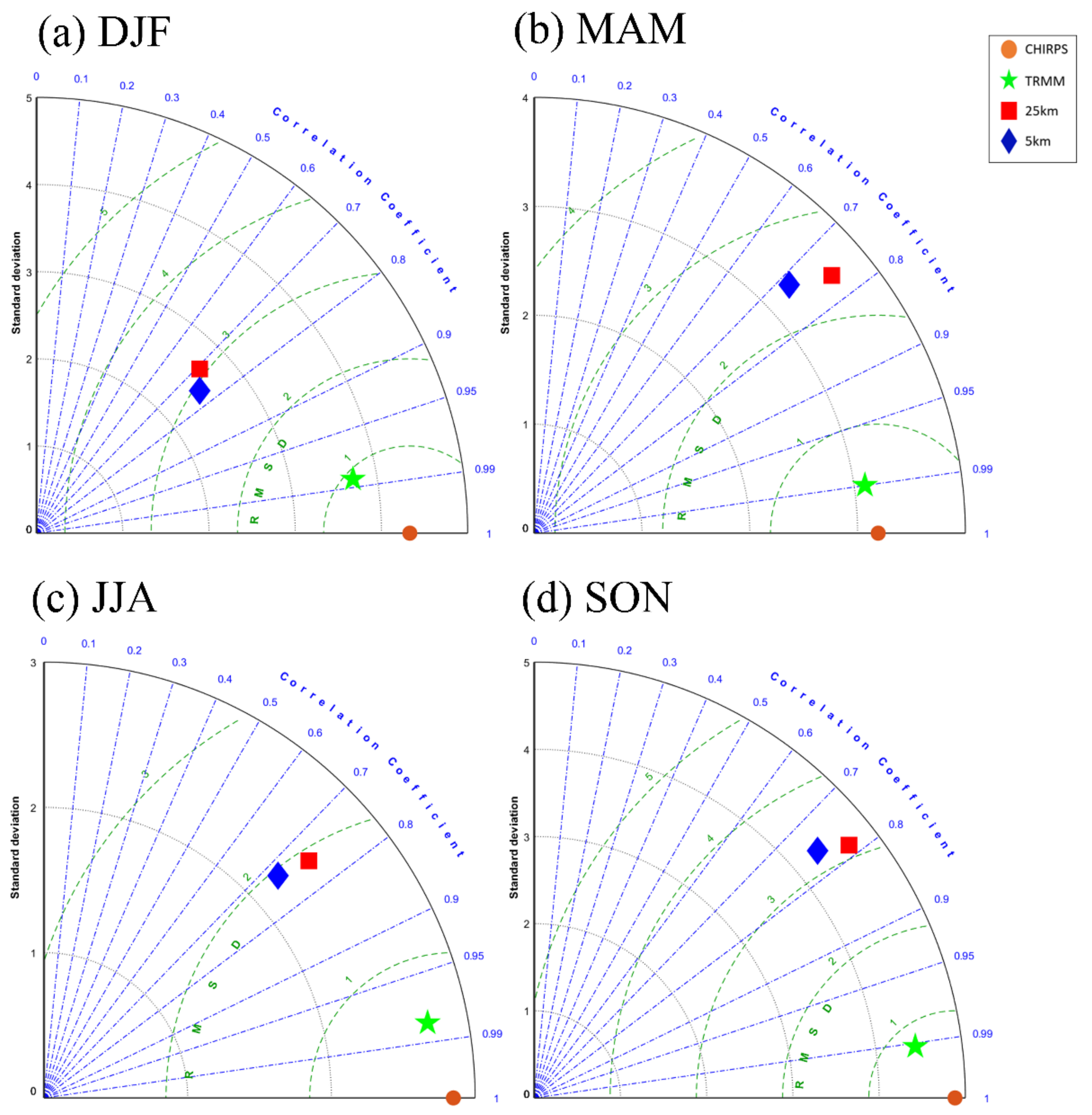 Atmosphere 13 01557 g007 Atmosphere 13 01557 g007