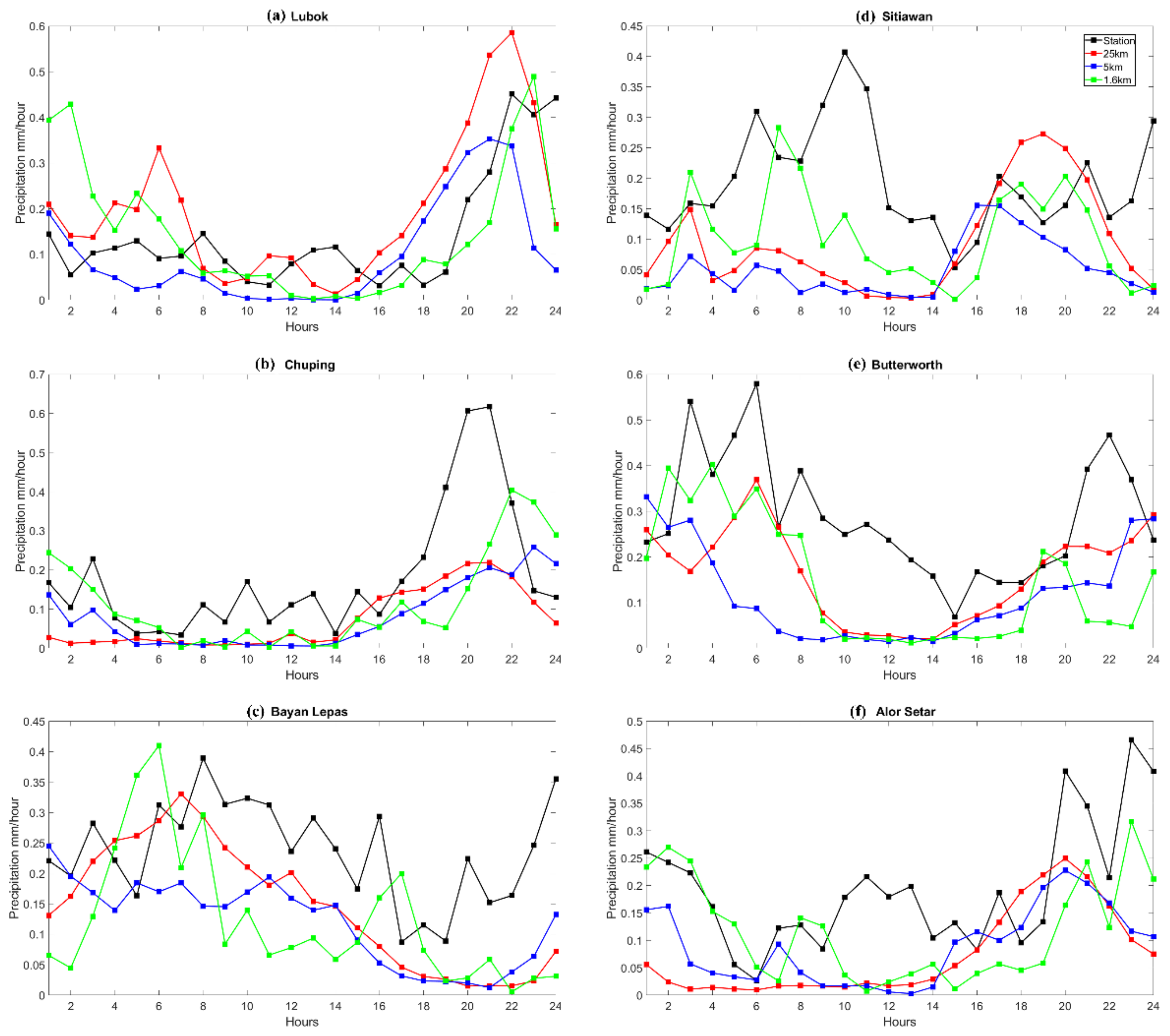 Atmosphere 13 01557 g008 Atmosphere 13 01557 g008