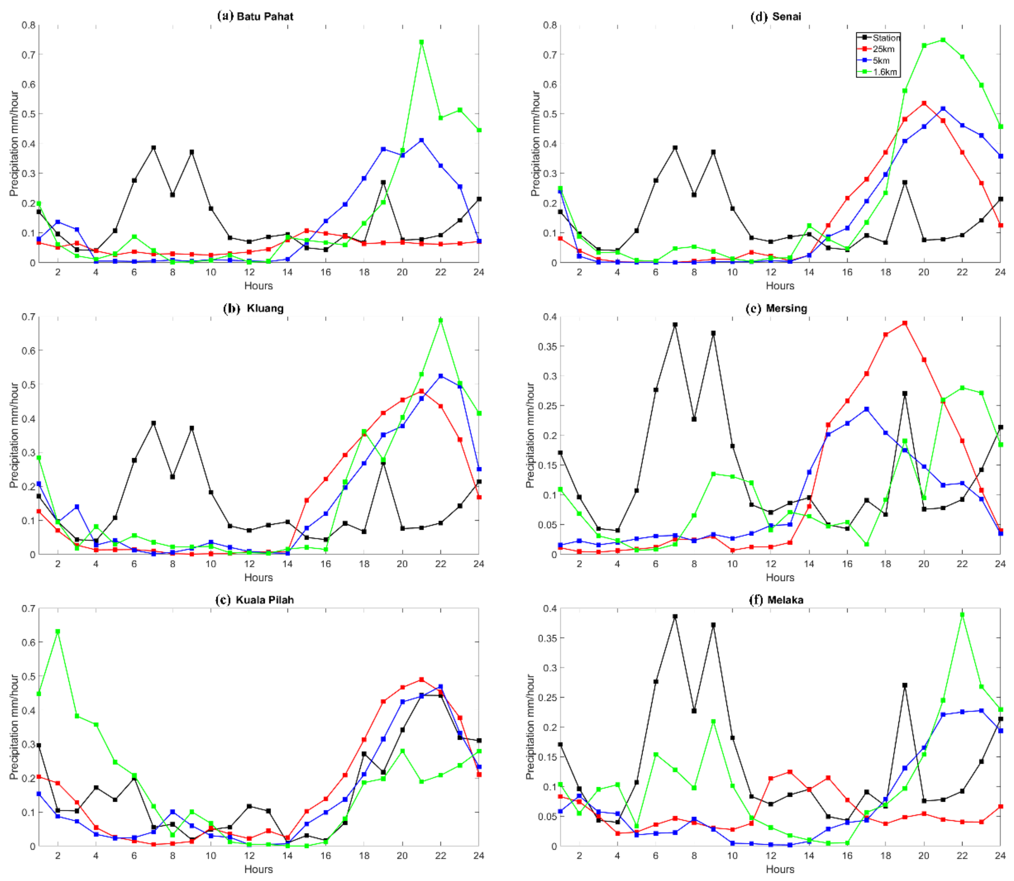 Atmosphere 13 01557 g011 Atmosphere 13 01557 g011