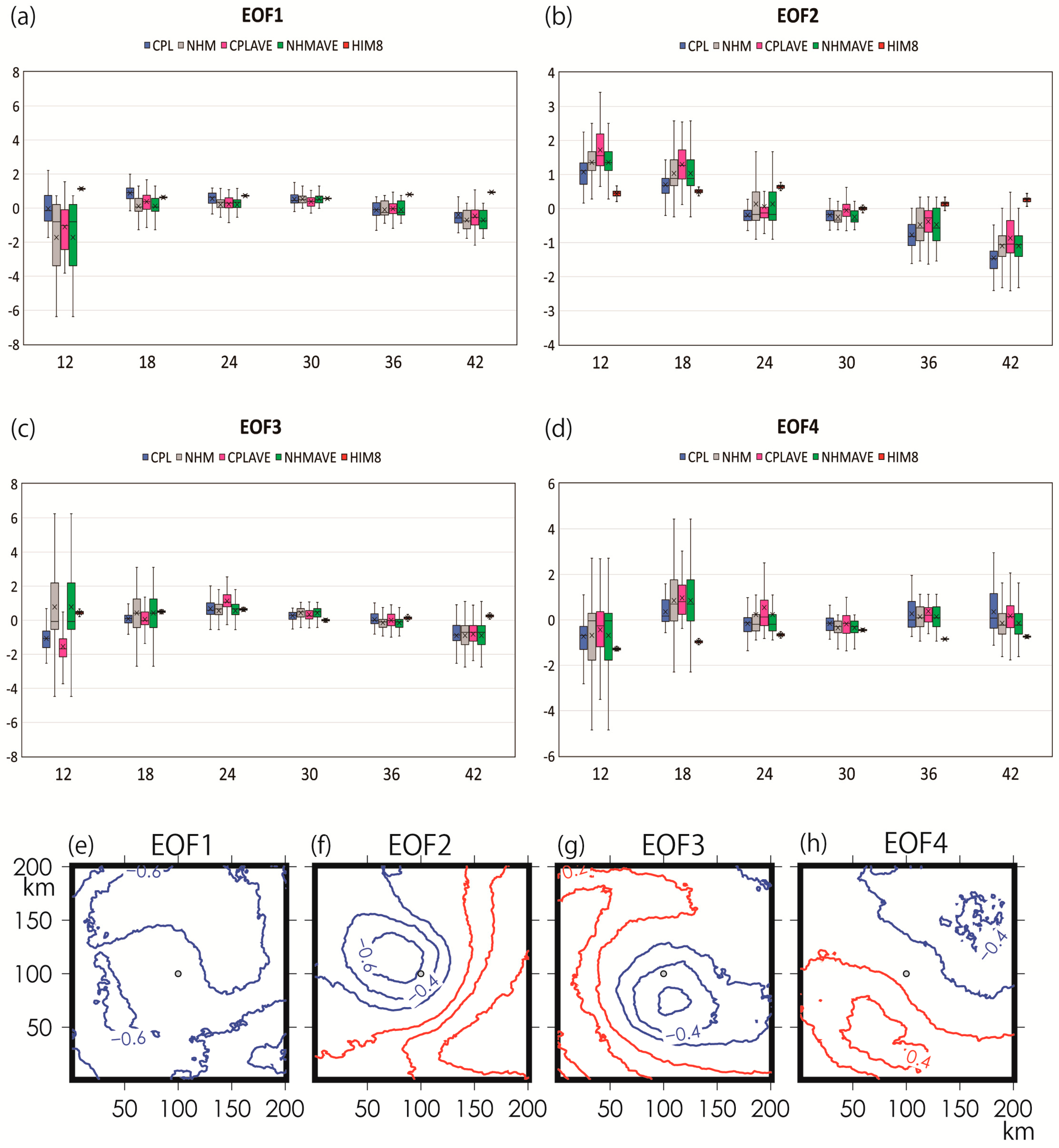 Atmosphere 13 01559 g005