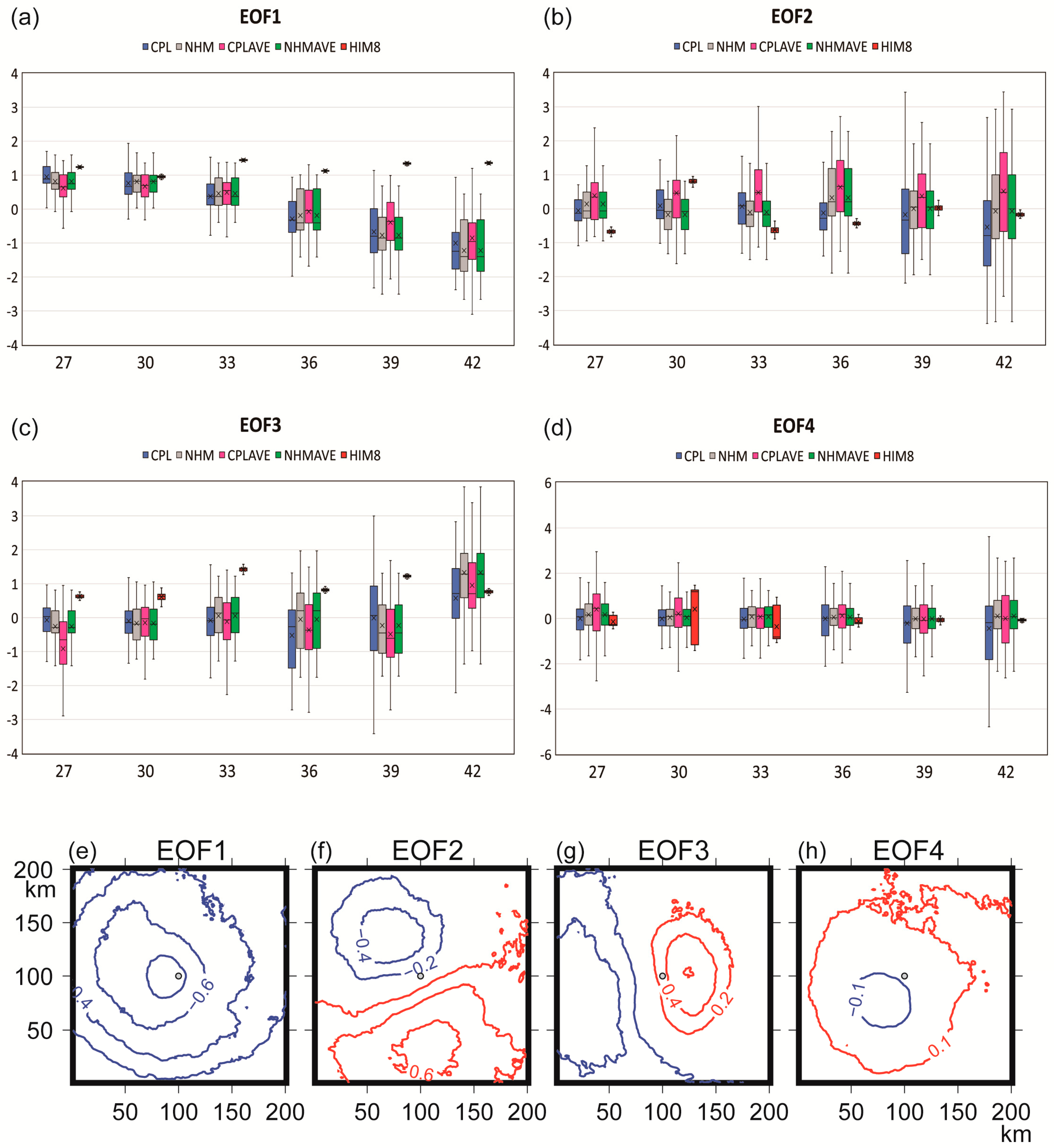 Atmosphere 13 01559 g007