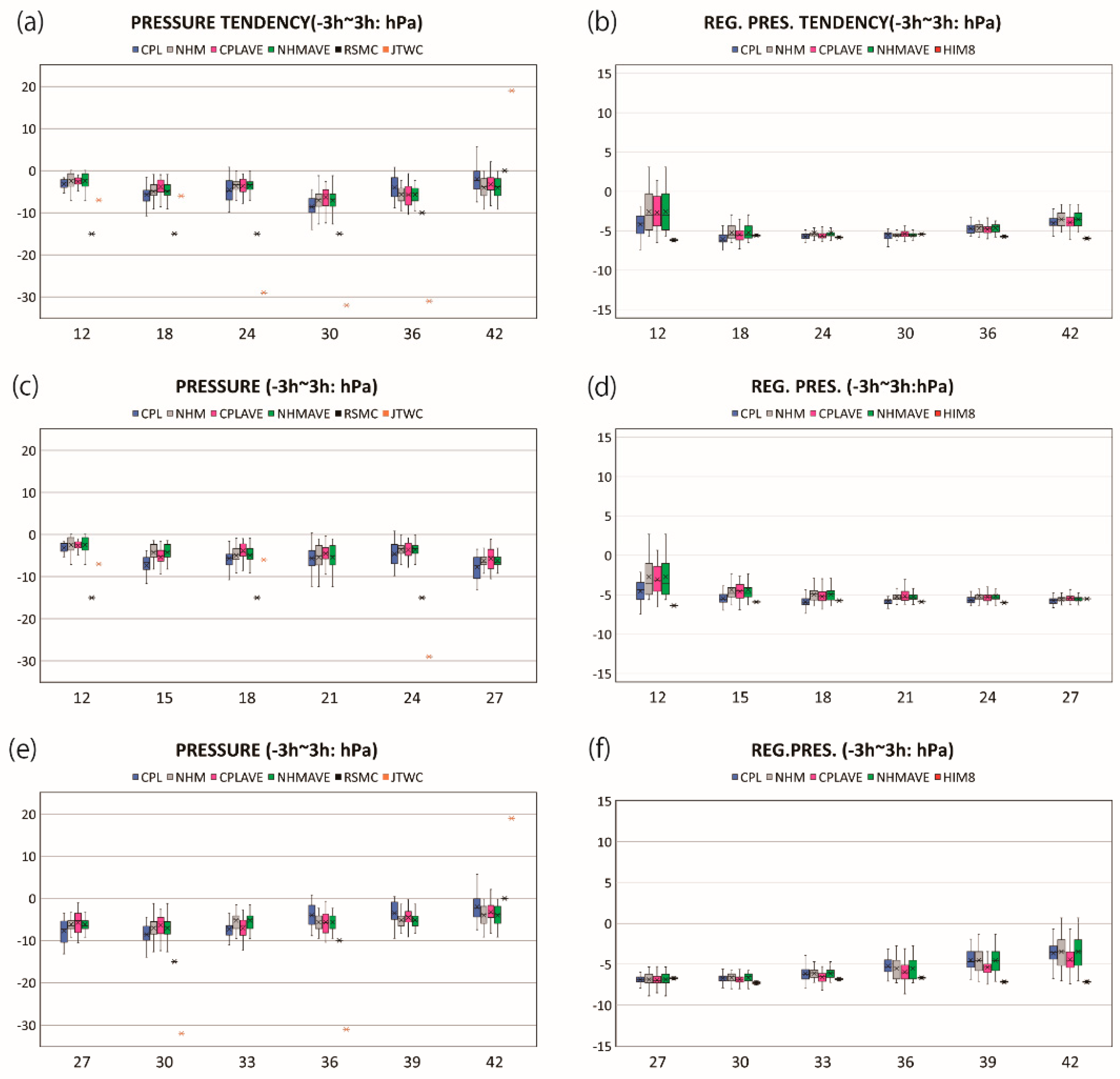 Atmosphere 13 01559 g008