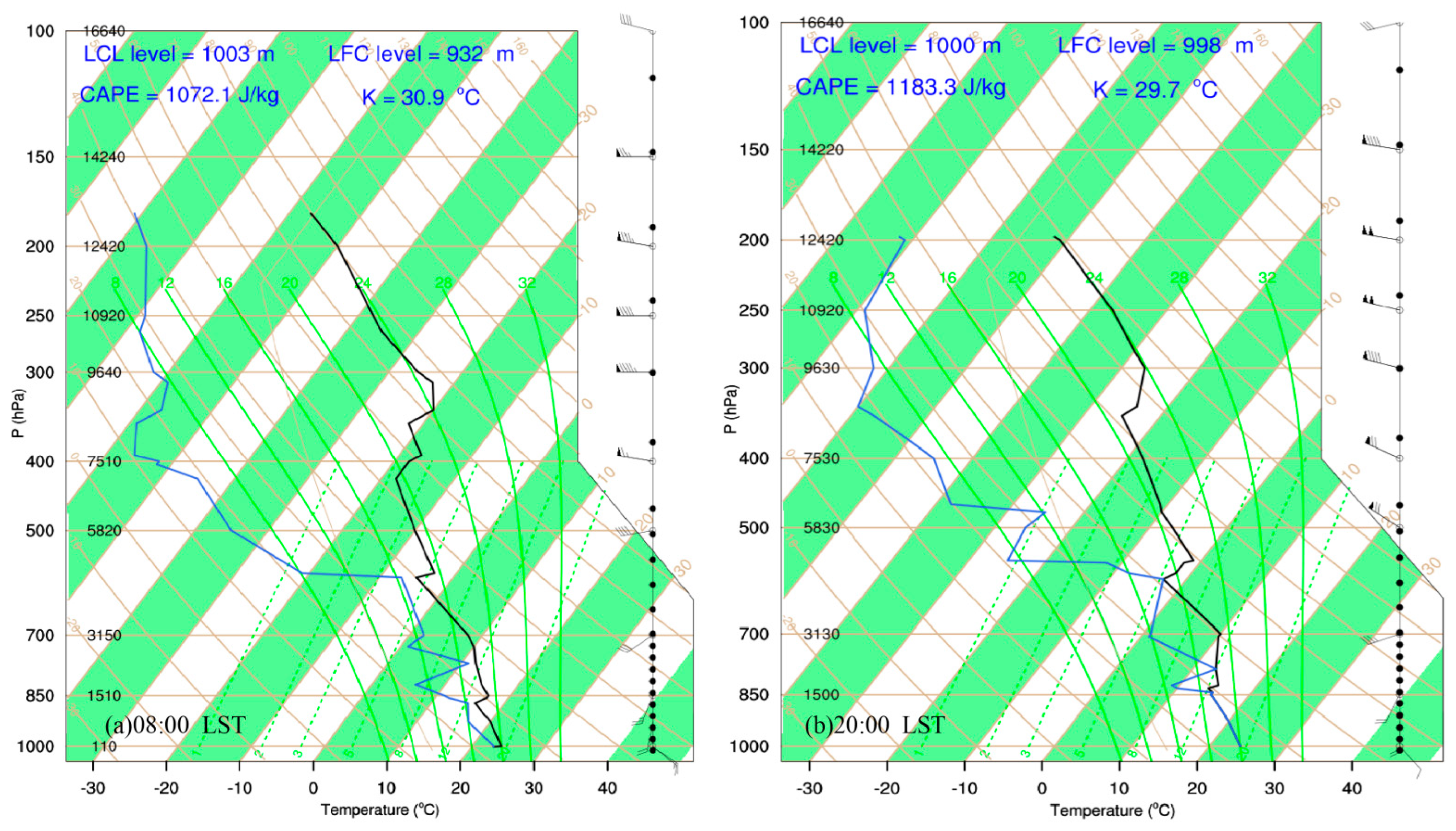 Atmosphere 13 01564 g003