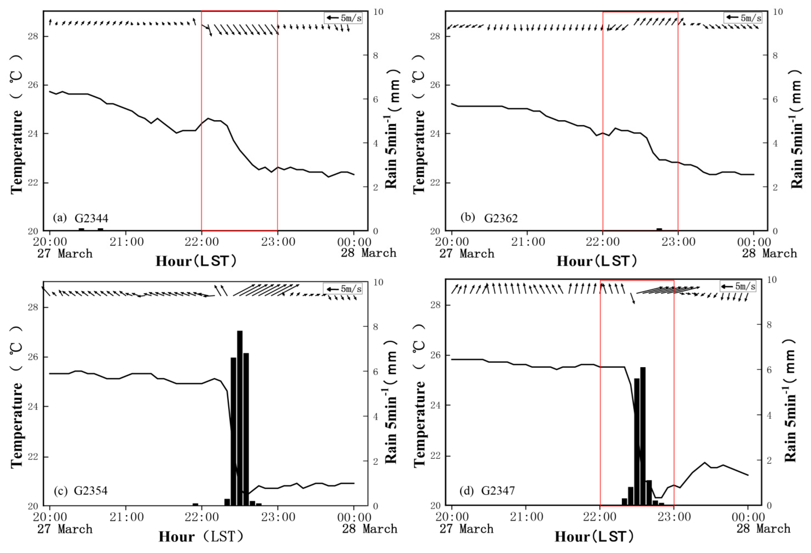 Atmosphere 13 01564 g004