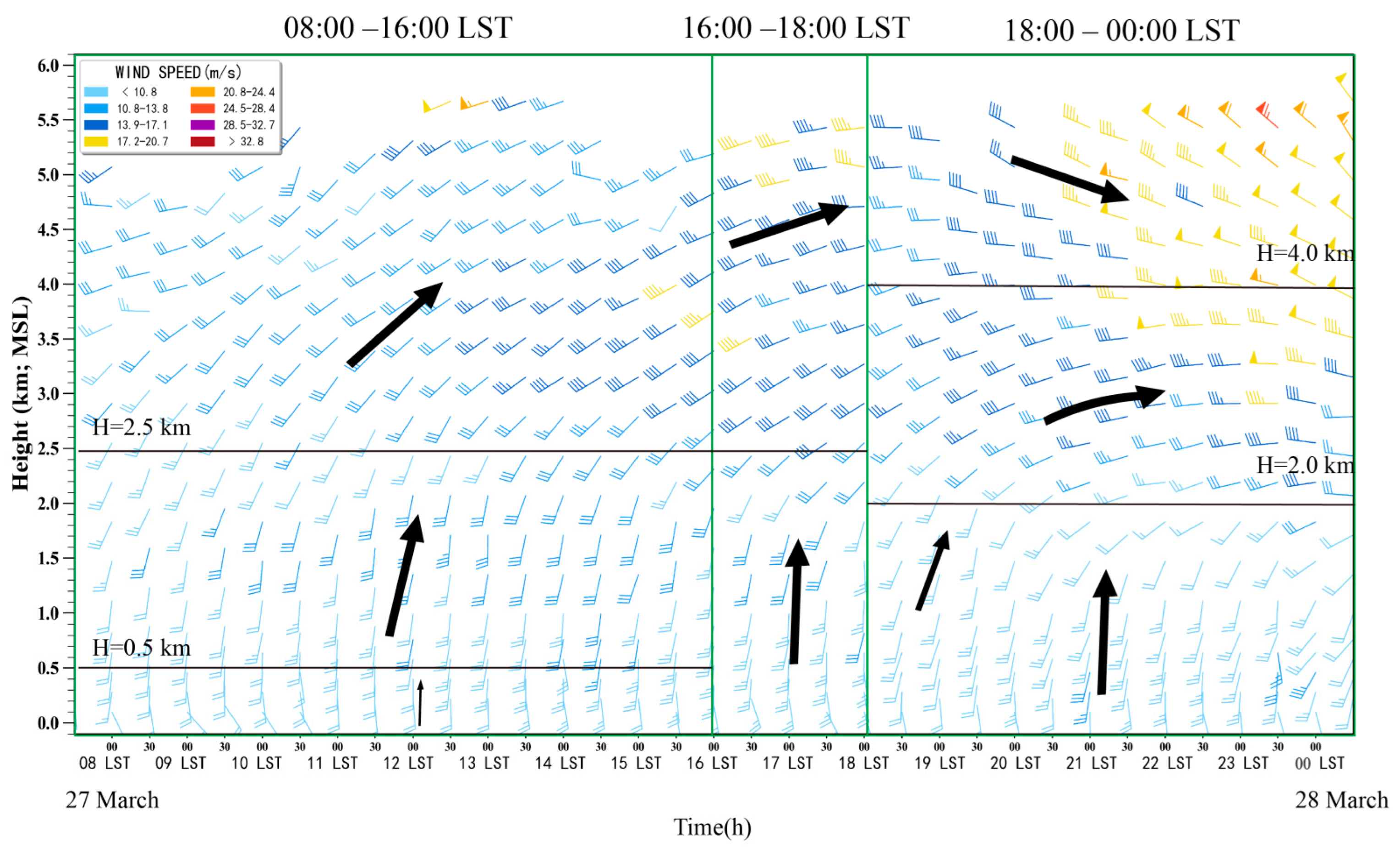 Atmosphere 13 01564 g007
