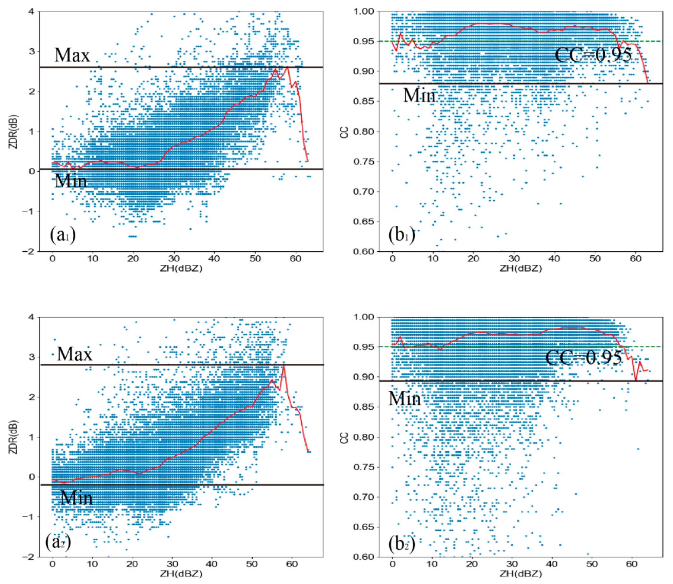 Atmosphere 13 01564 g009