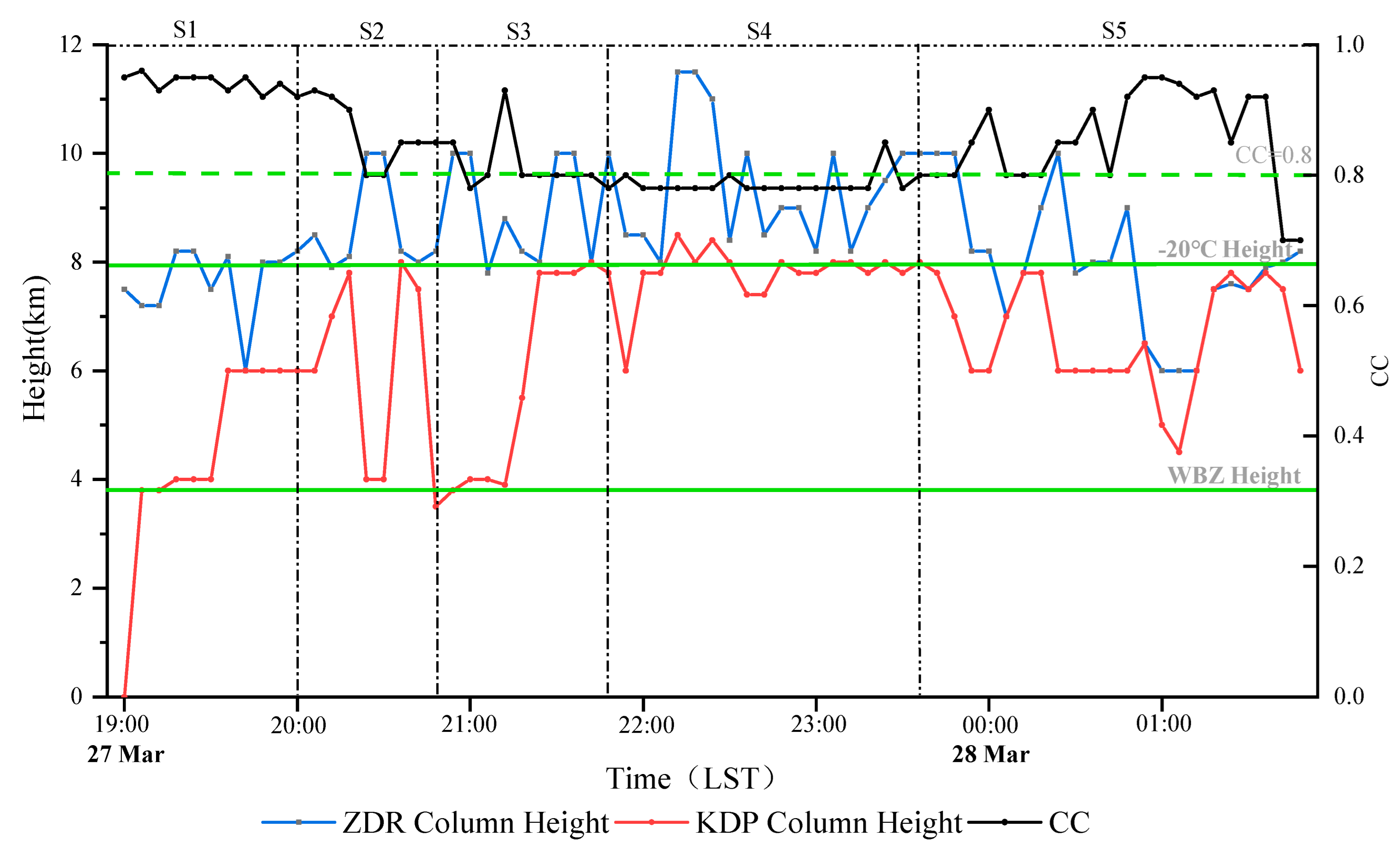Atmosphere 13 01564 g010