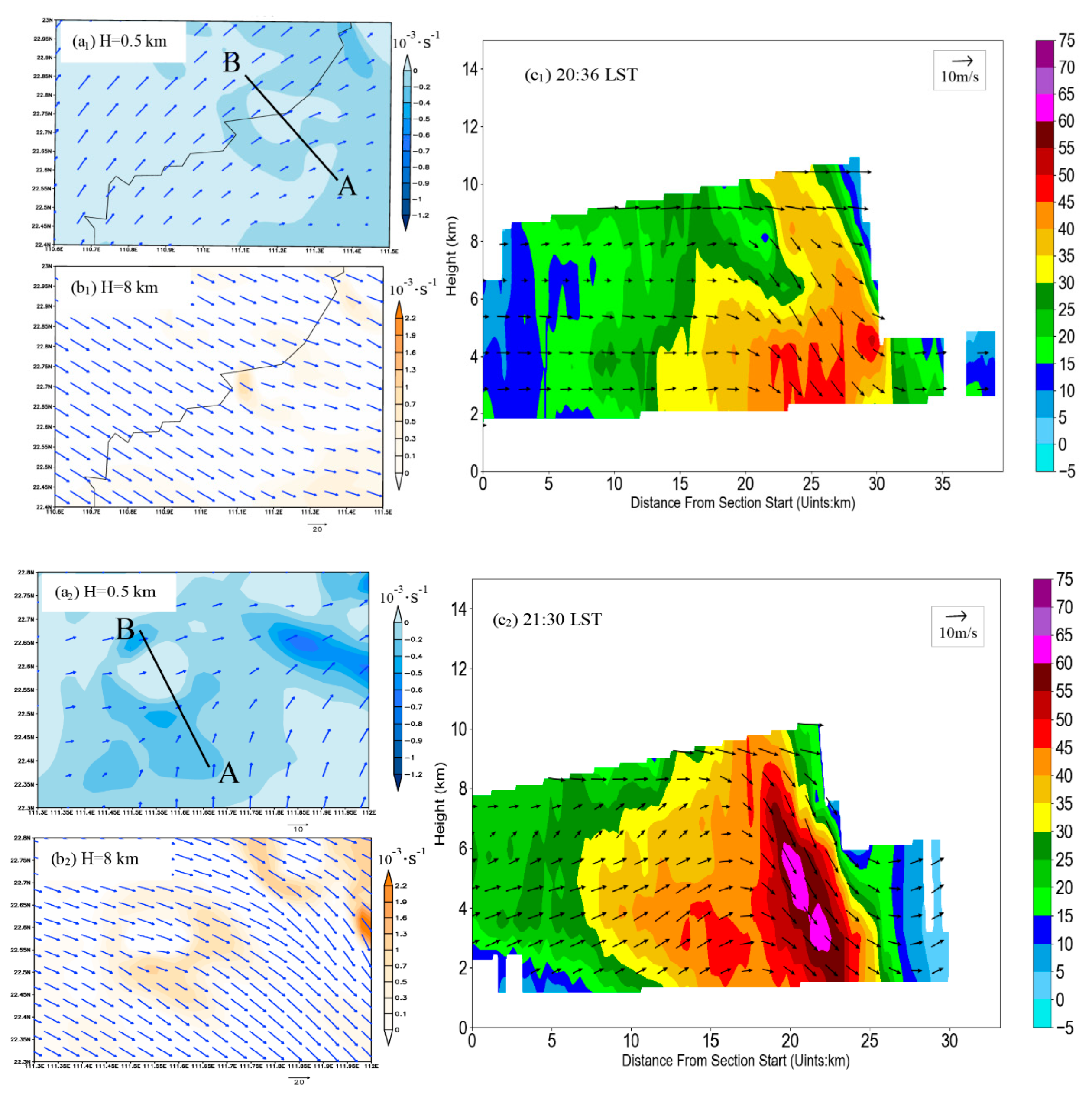 Atmosphere 13 01564 g011a