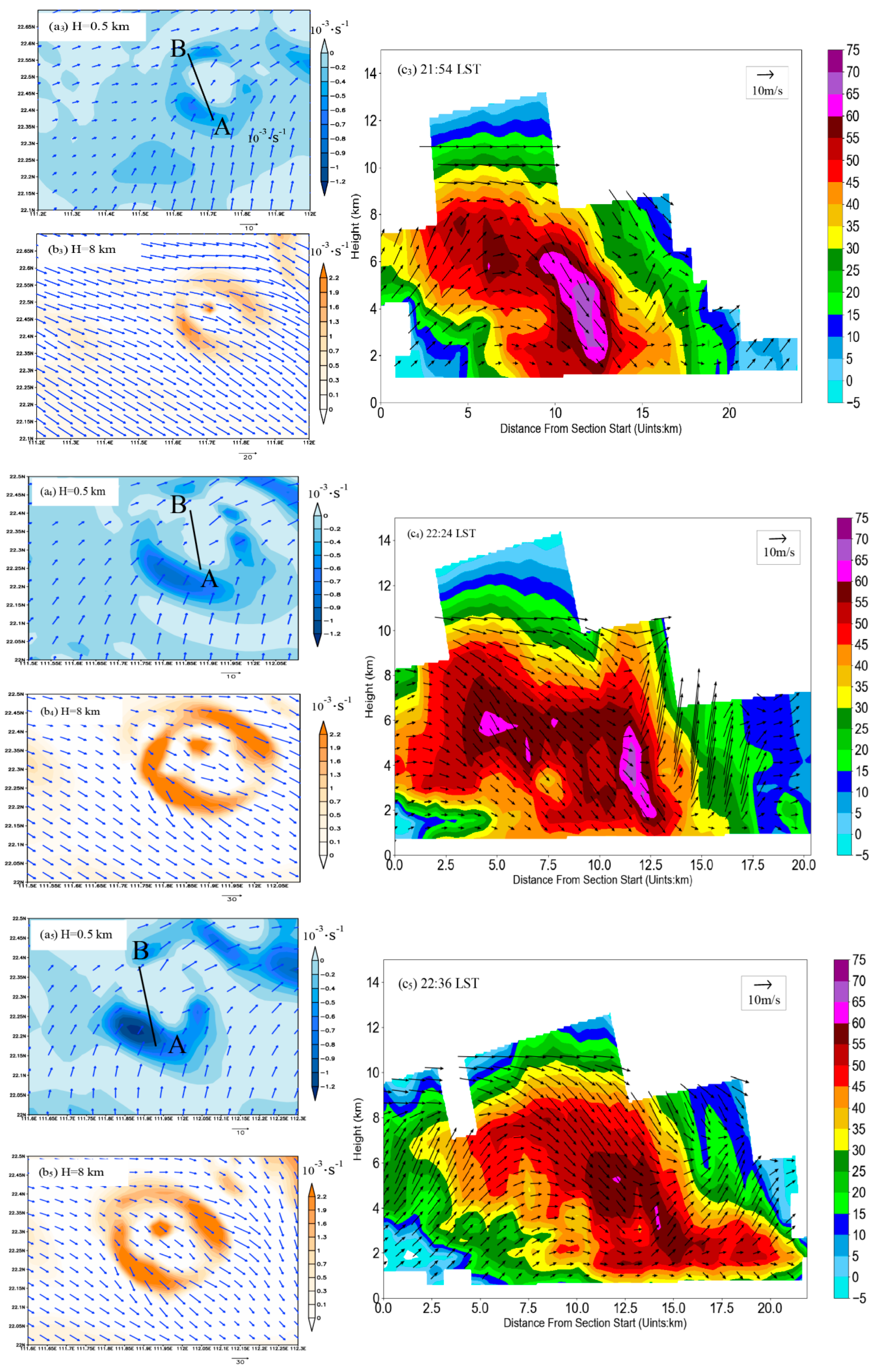Atmosphere 13 01564 g011b