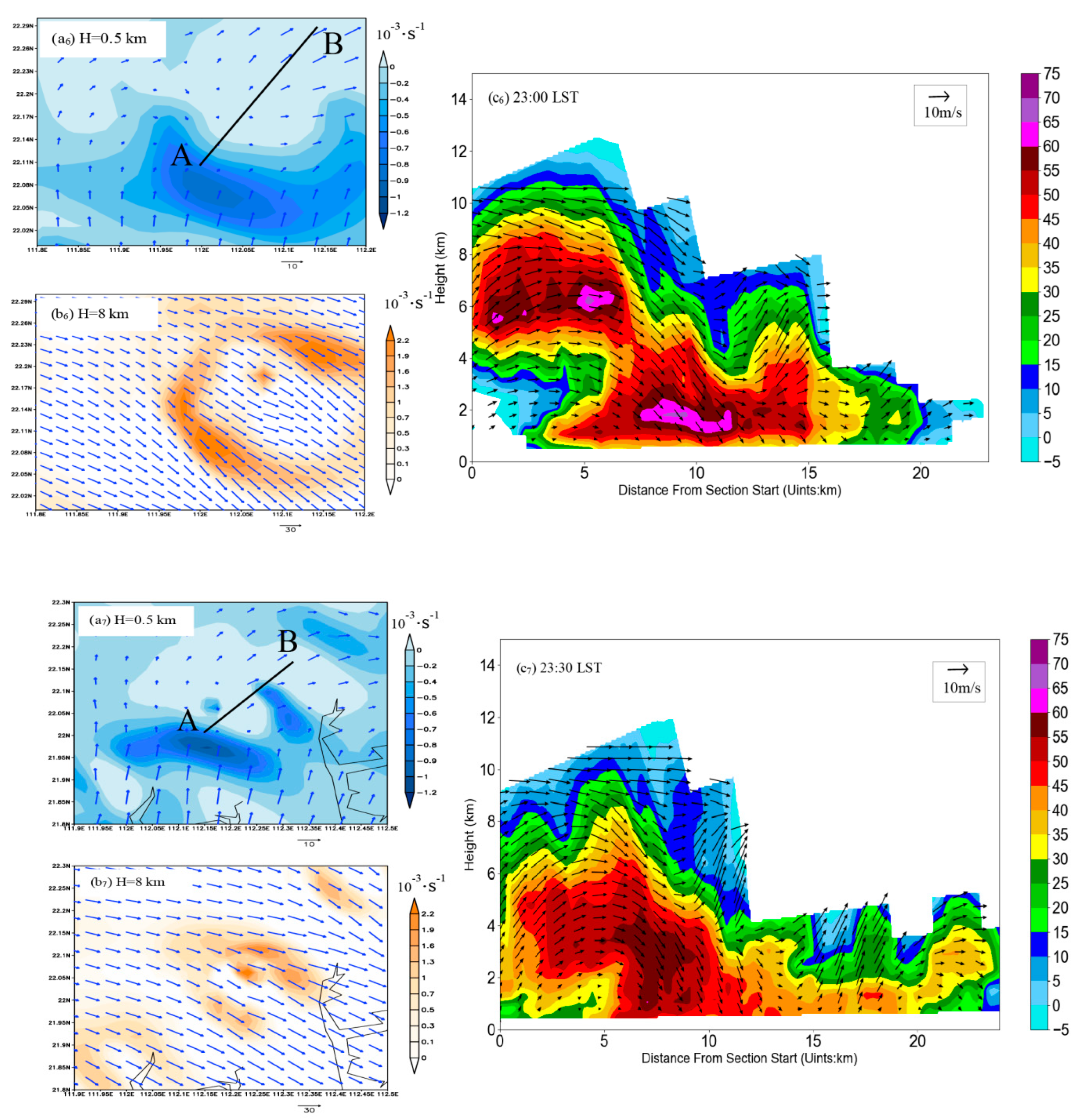 Atmosphere 13 01564 g011c