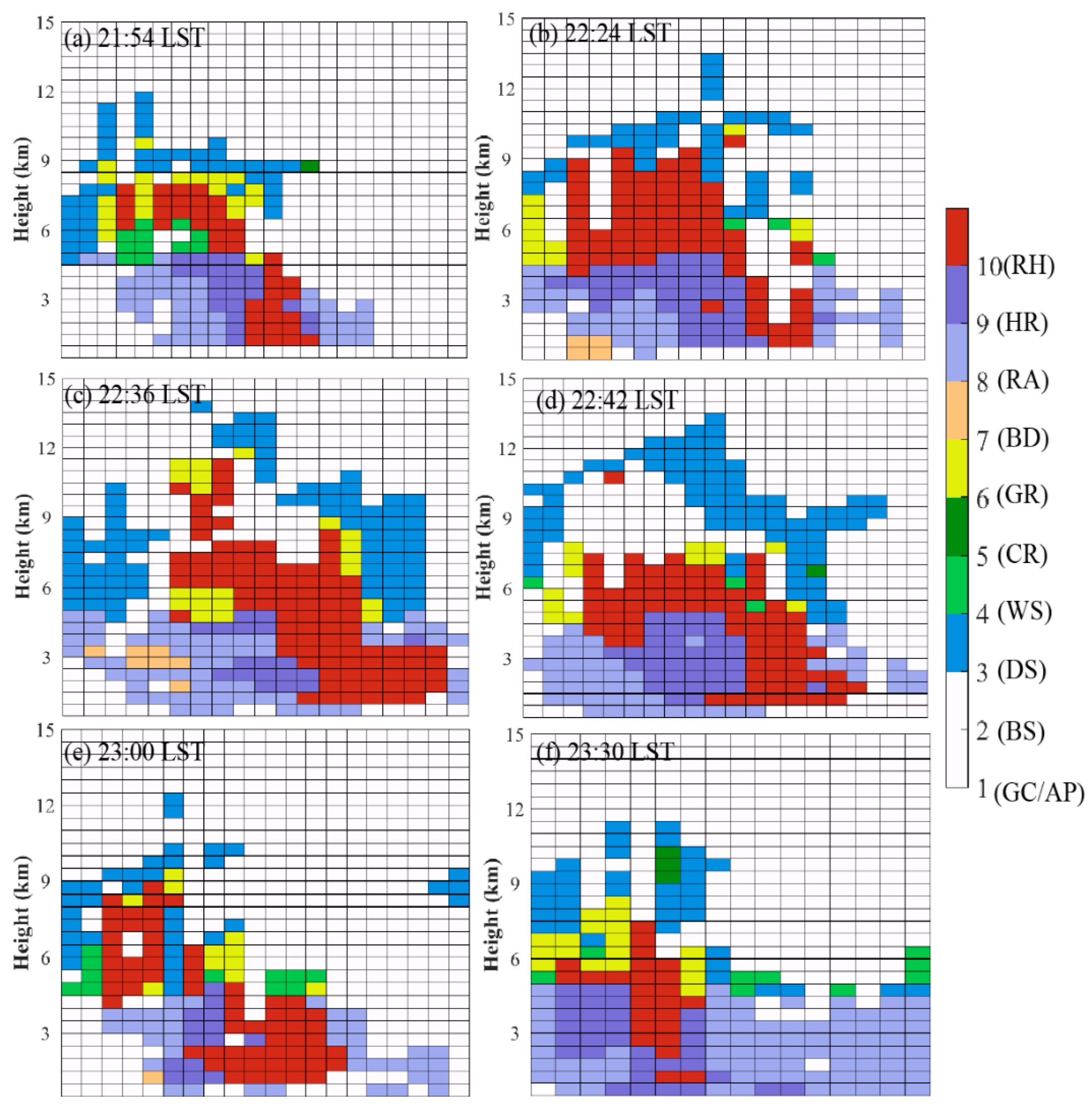 Atmosphere 13 01564 g012