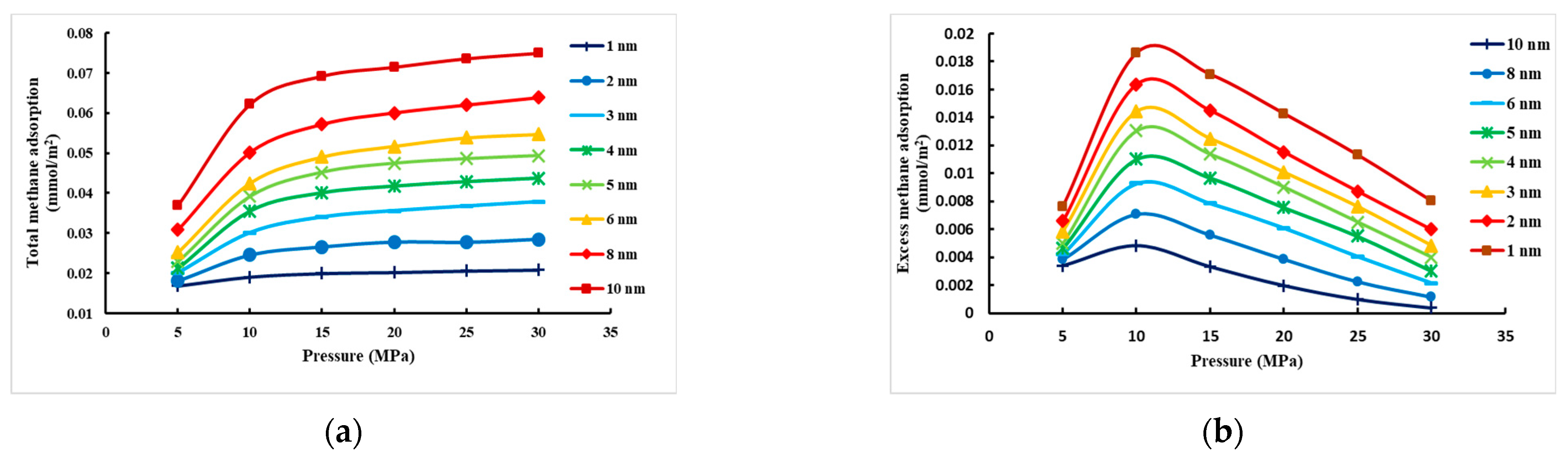 Atmosphere 13 01565 g003