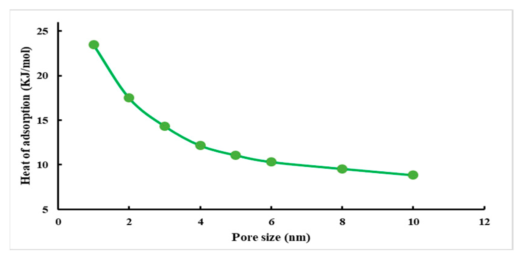 Atmosphere 13 01565 g007