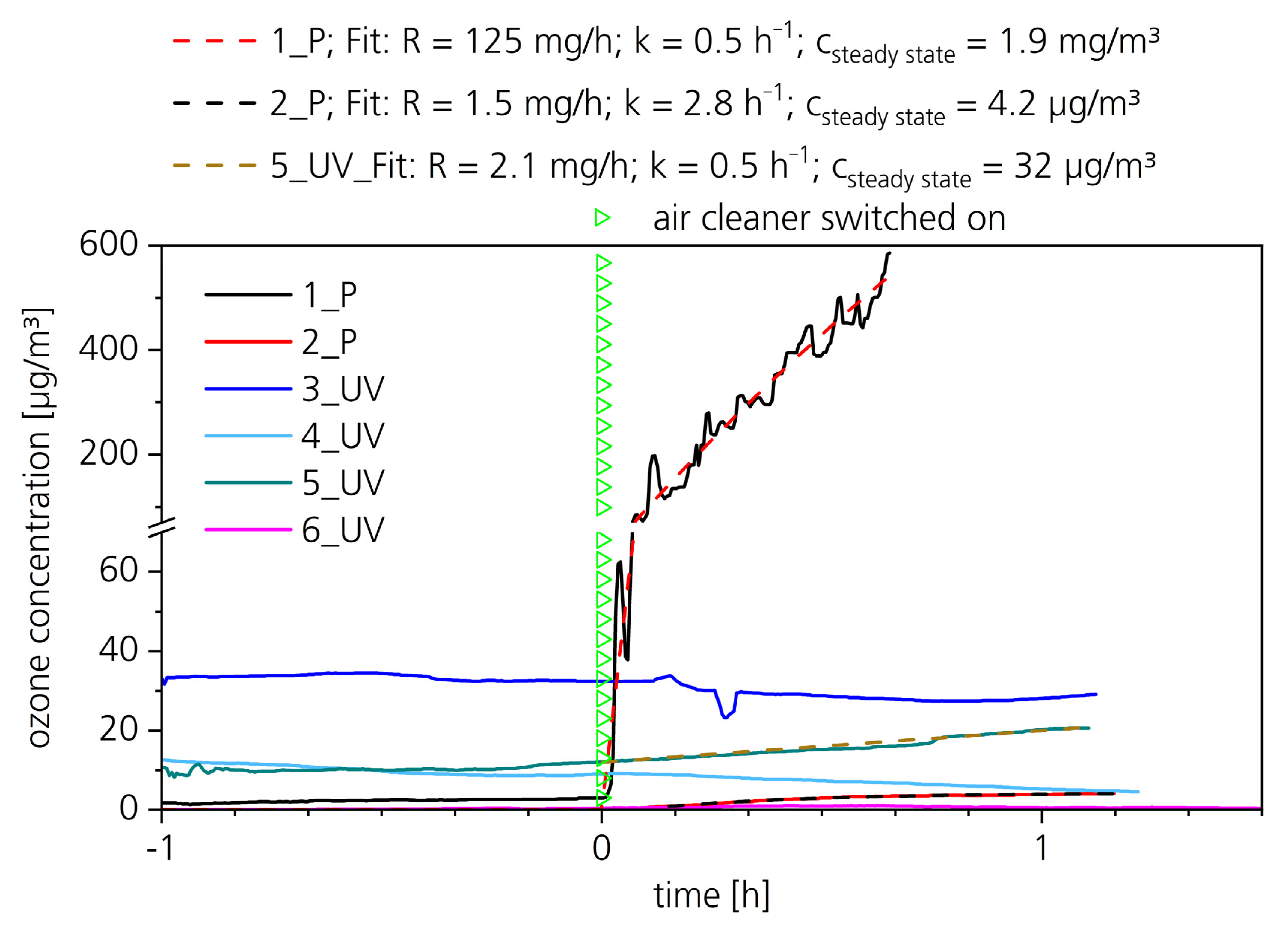 Atmosphere 13 01575 g004
