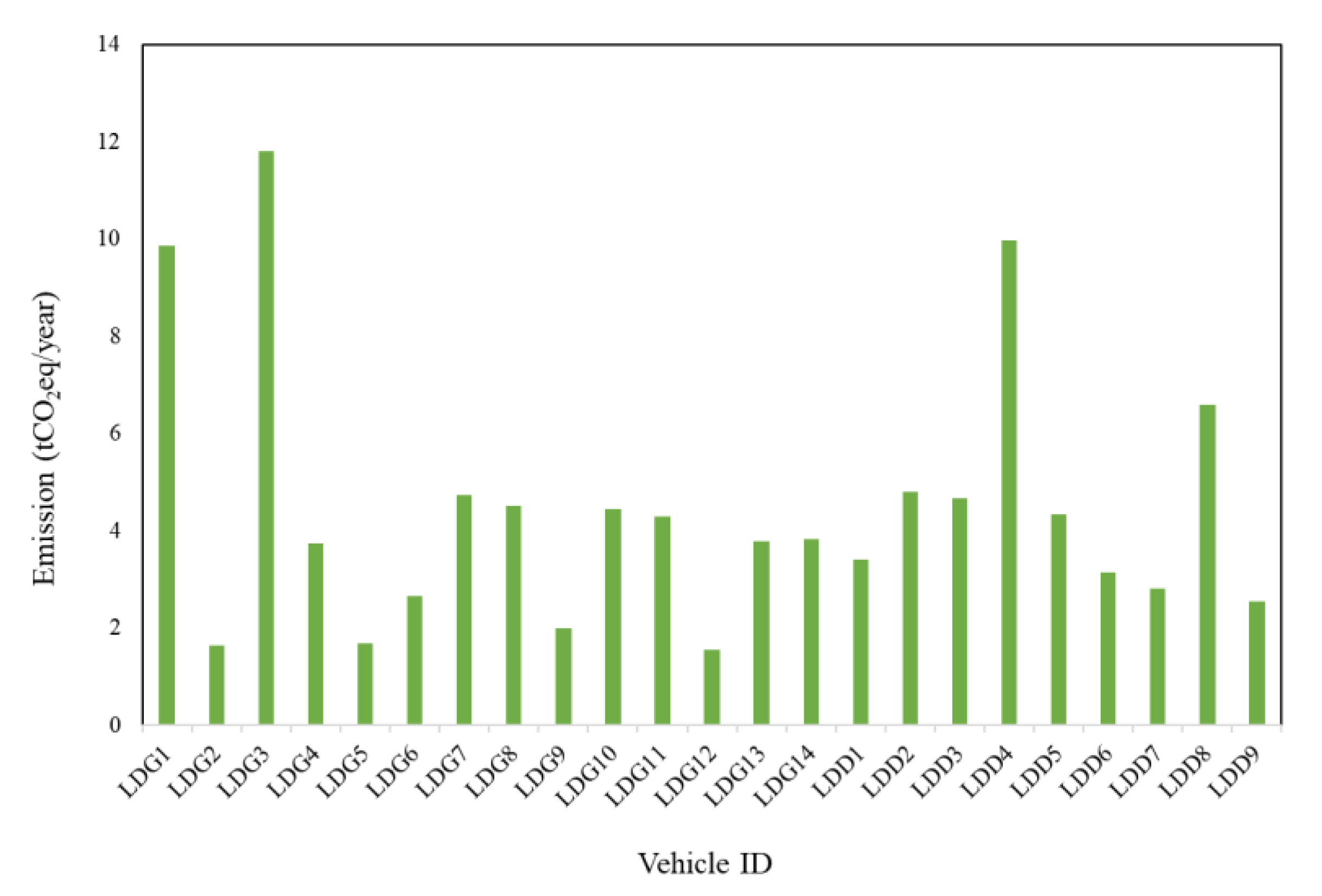 Atmosphere 13 01588 g006