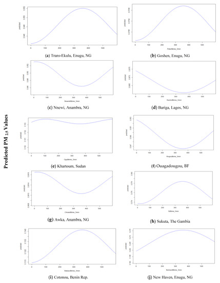 Atmosphere | Free Full-Text | Longitudinal Ambient PM2.5 