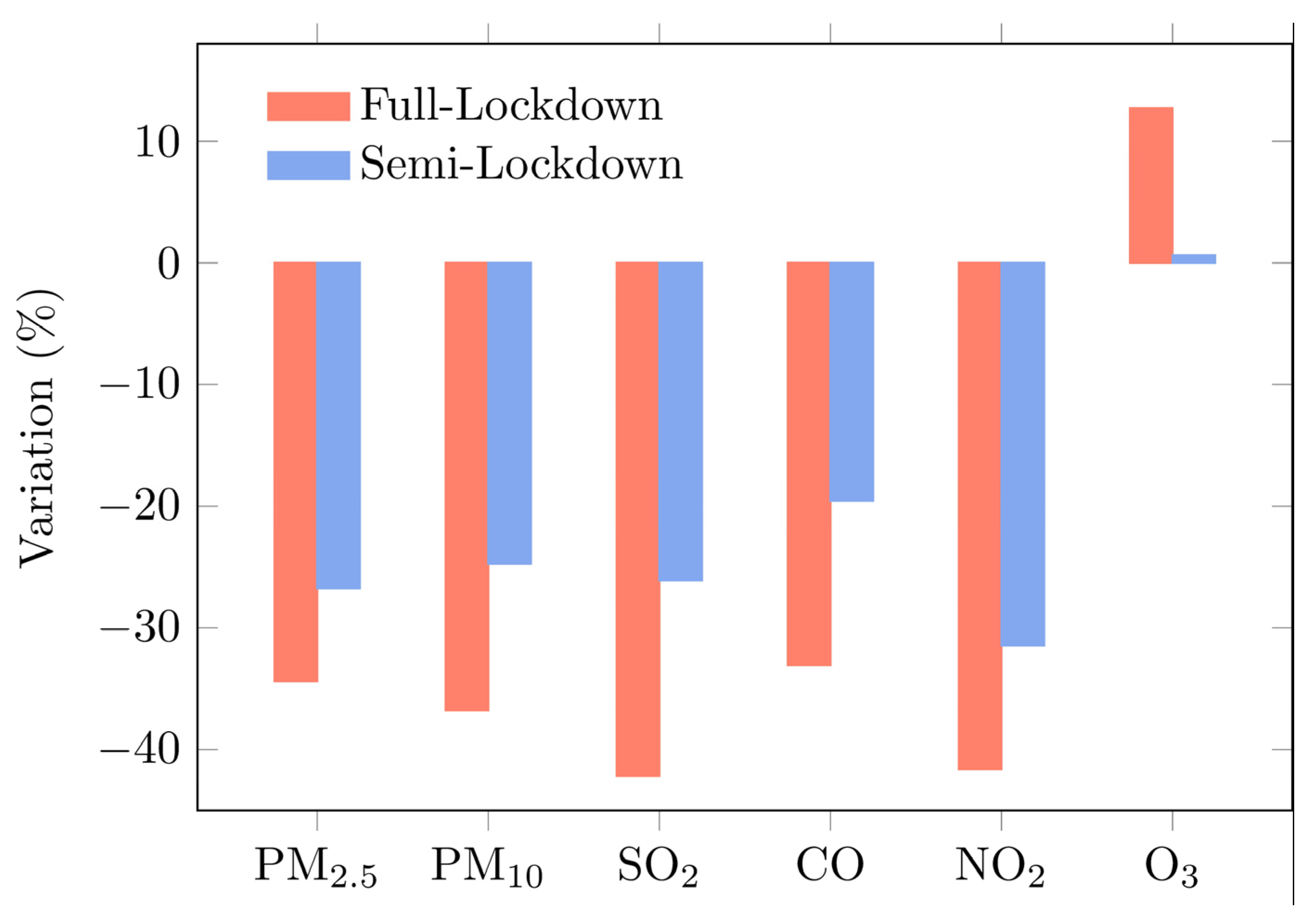 Atmosphere 13 01597 g003