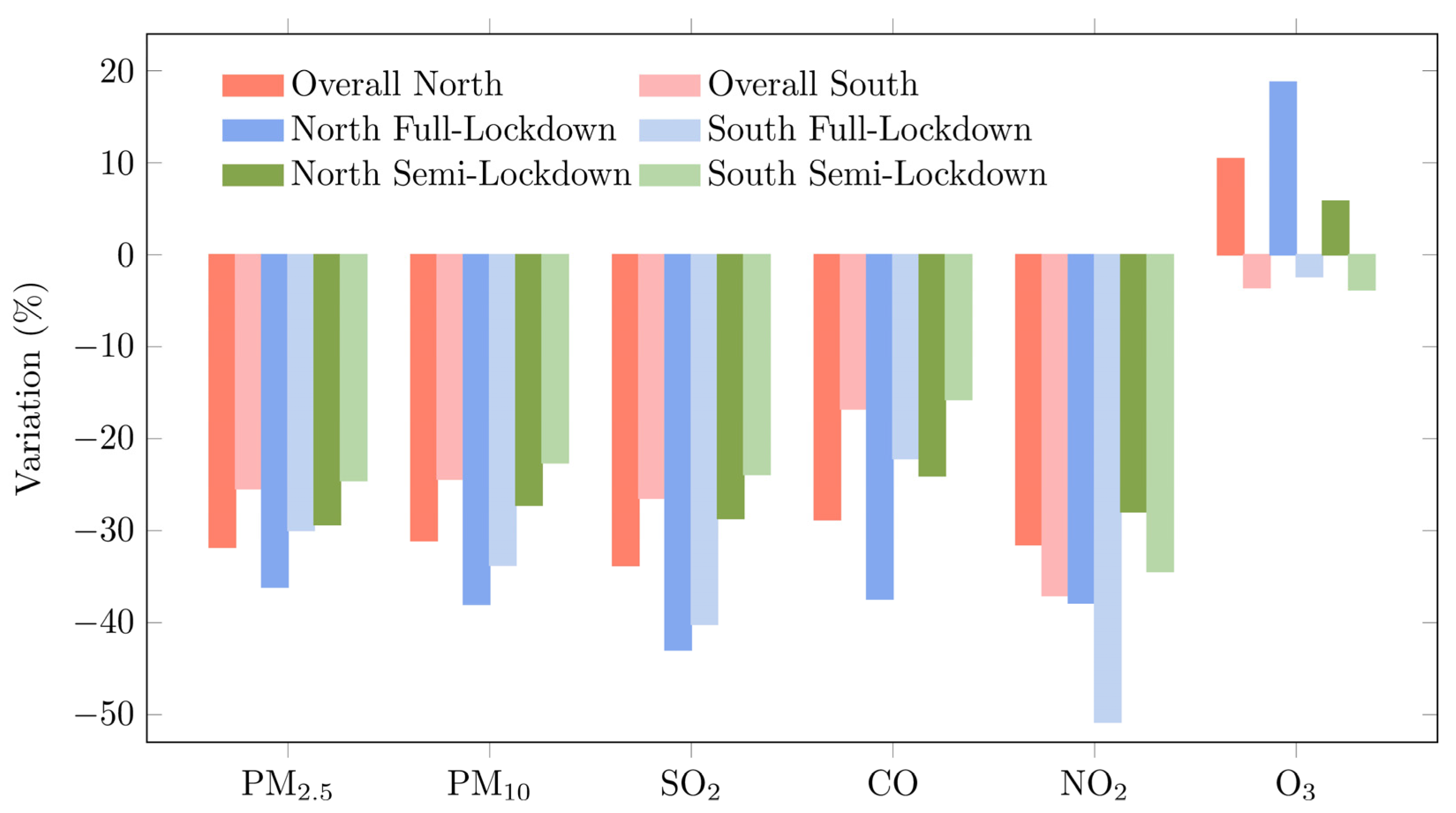 Atmosphere 13 01597 g004