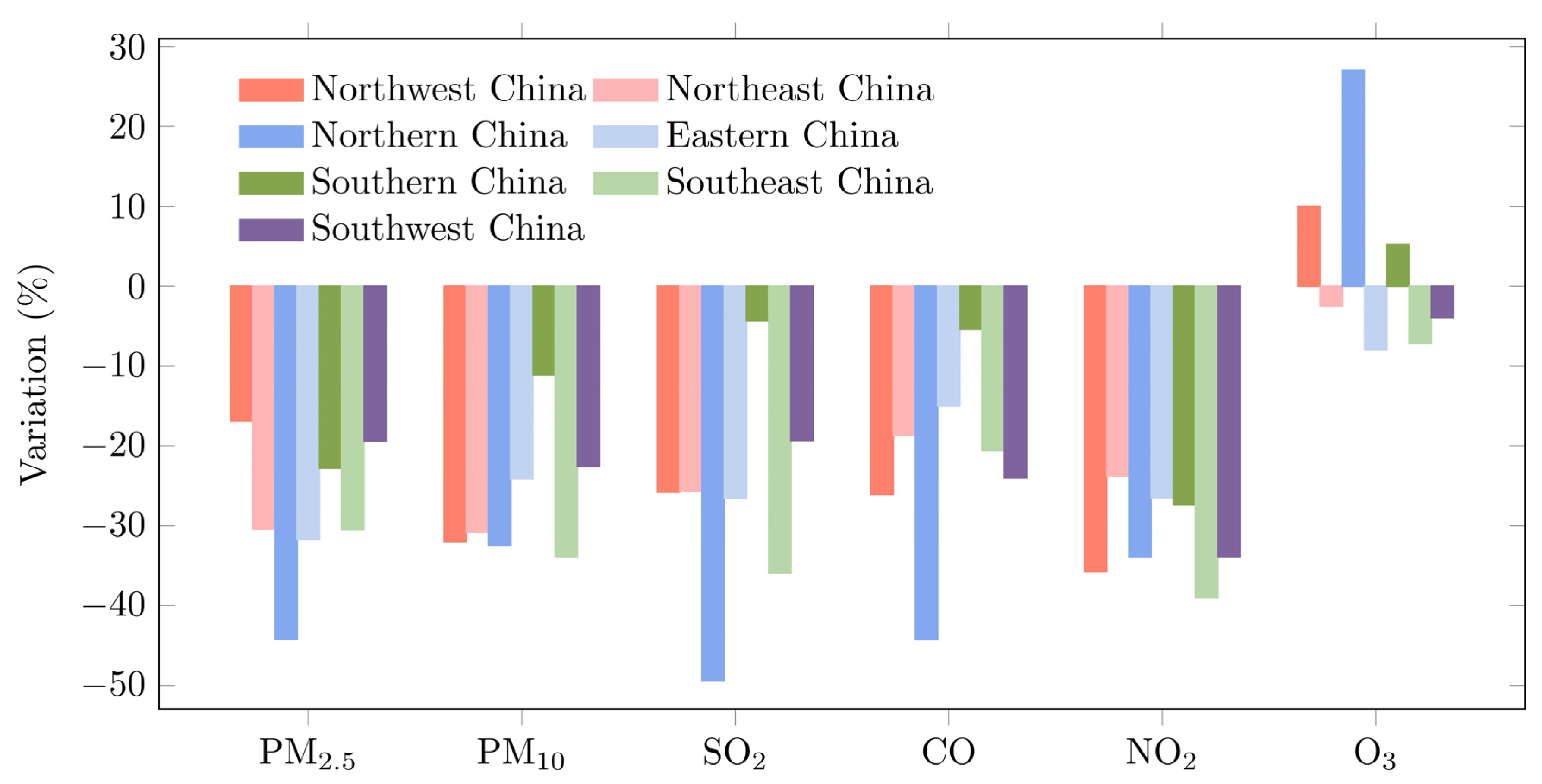Atmosphere 13 01597 g005