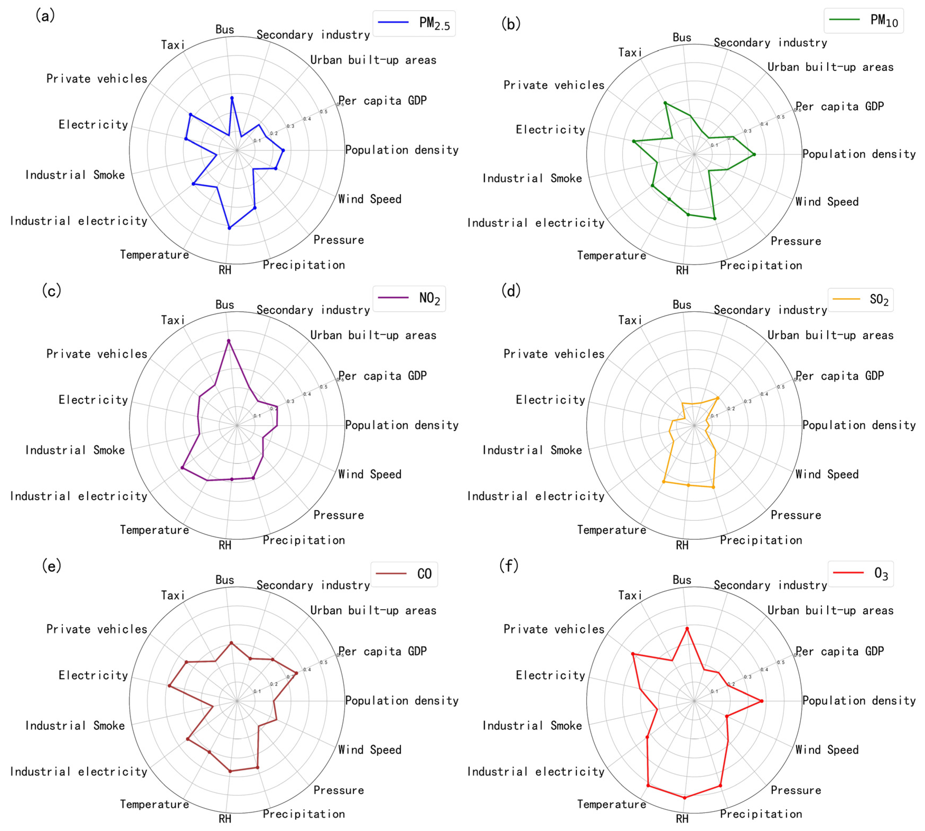 Atmosphere 13 01597 g006