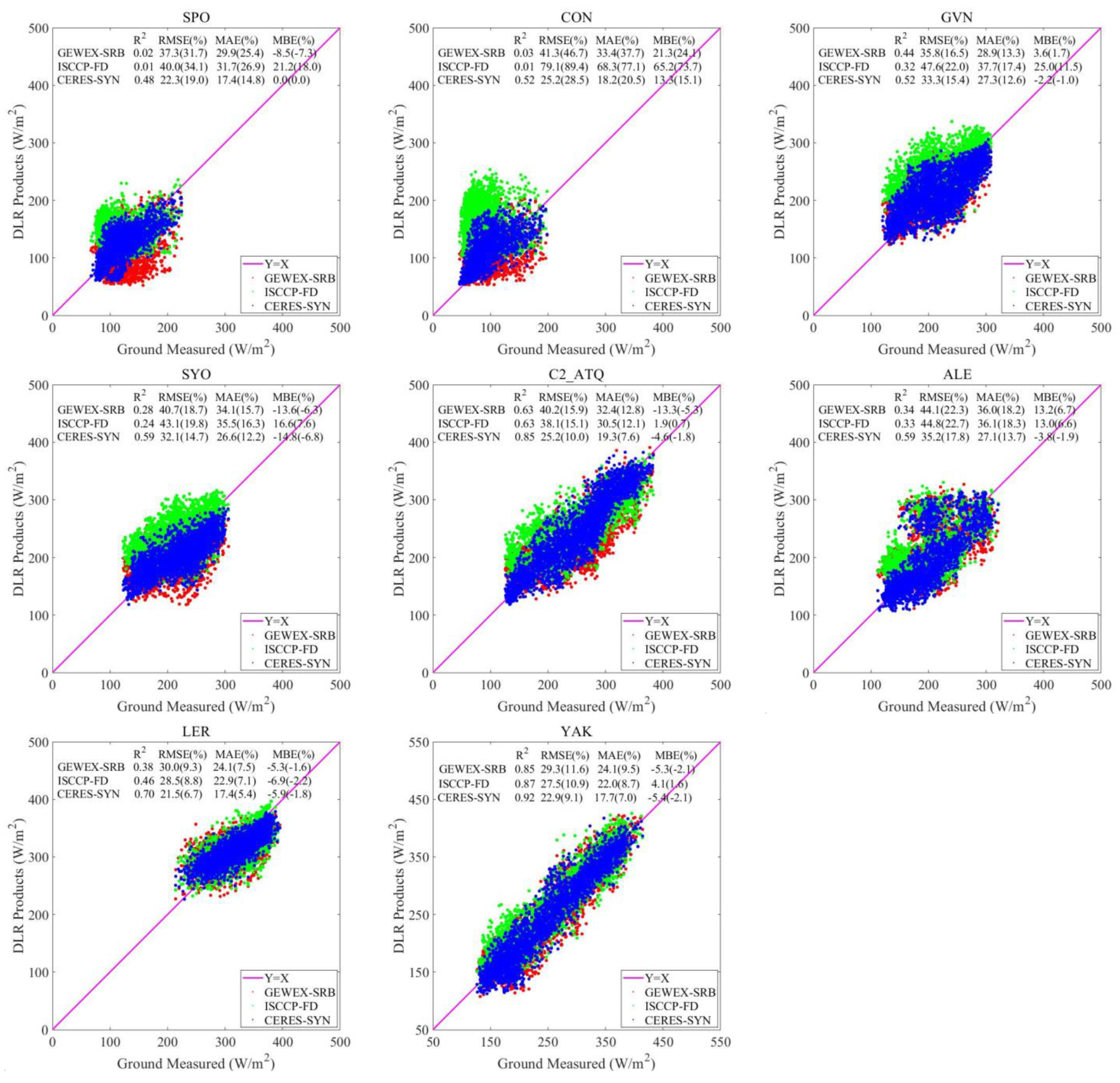 Atmosphere 13 01602 g002