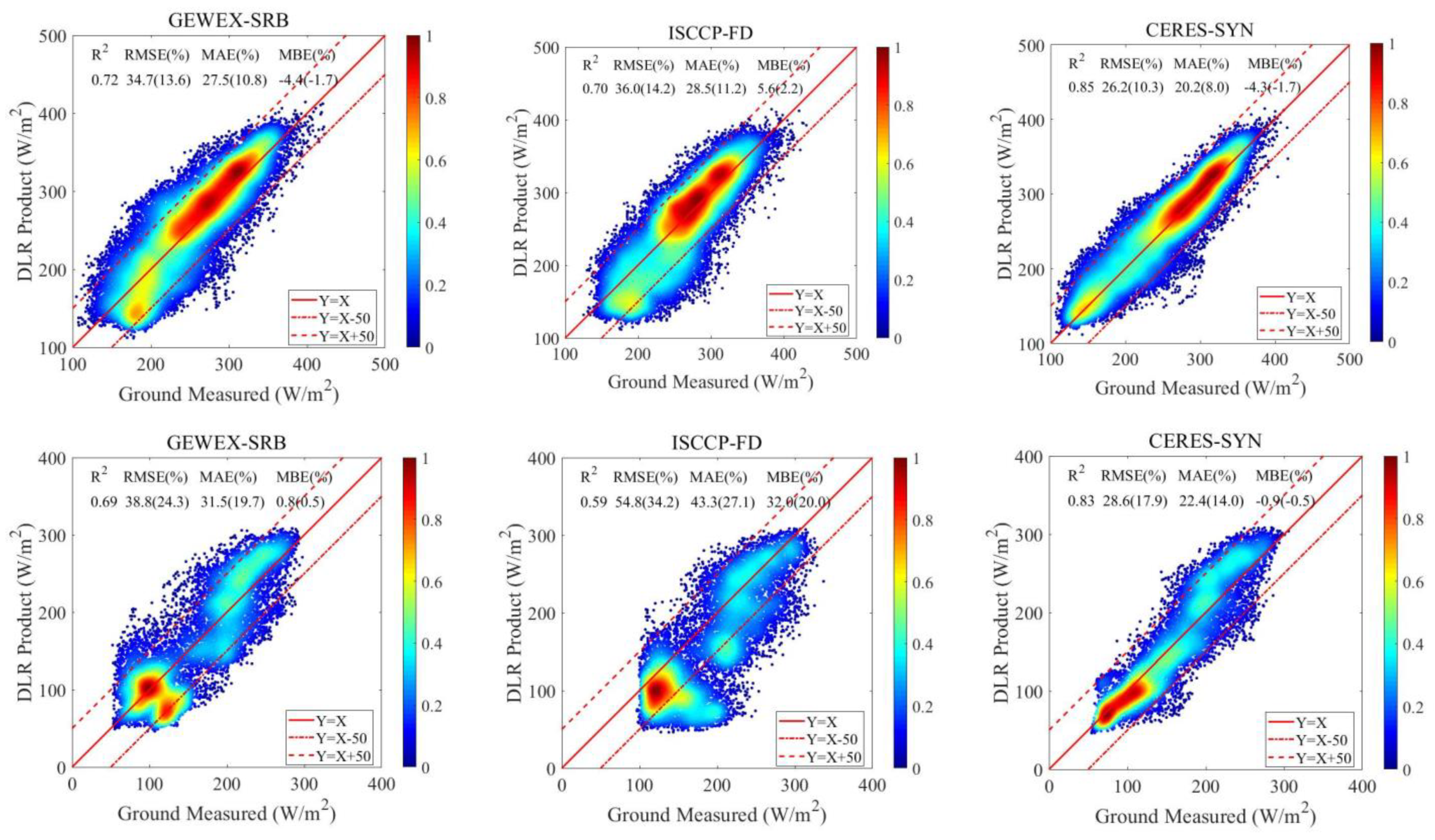 Atmosphere 13 01602 g003
