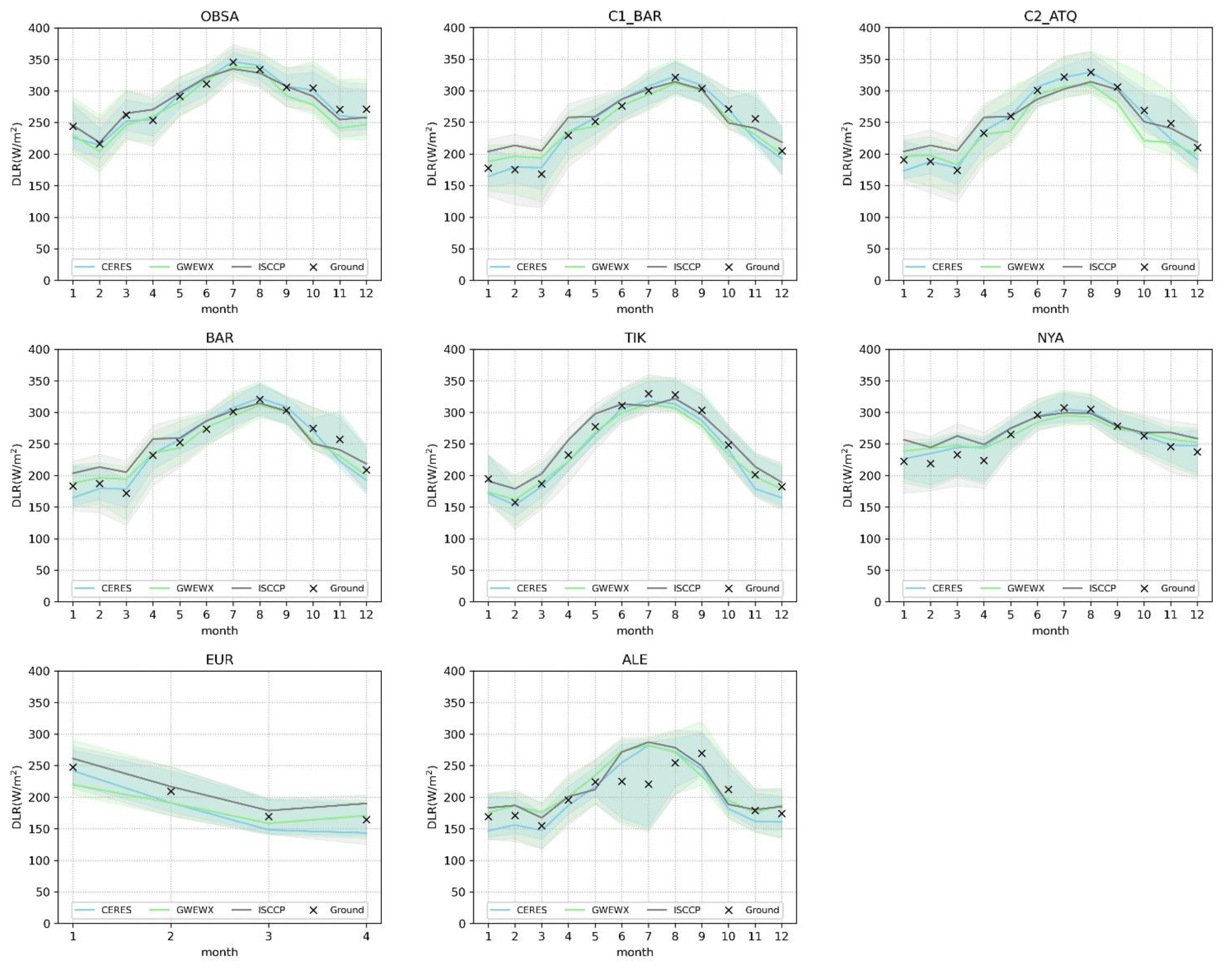 Atmosphere 13 01602 g005b