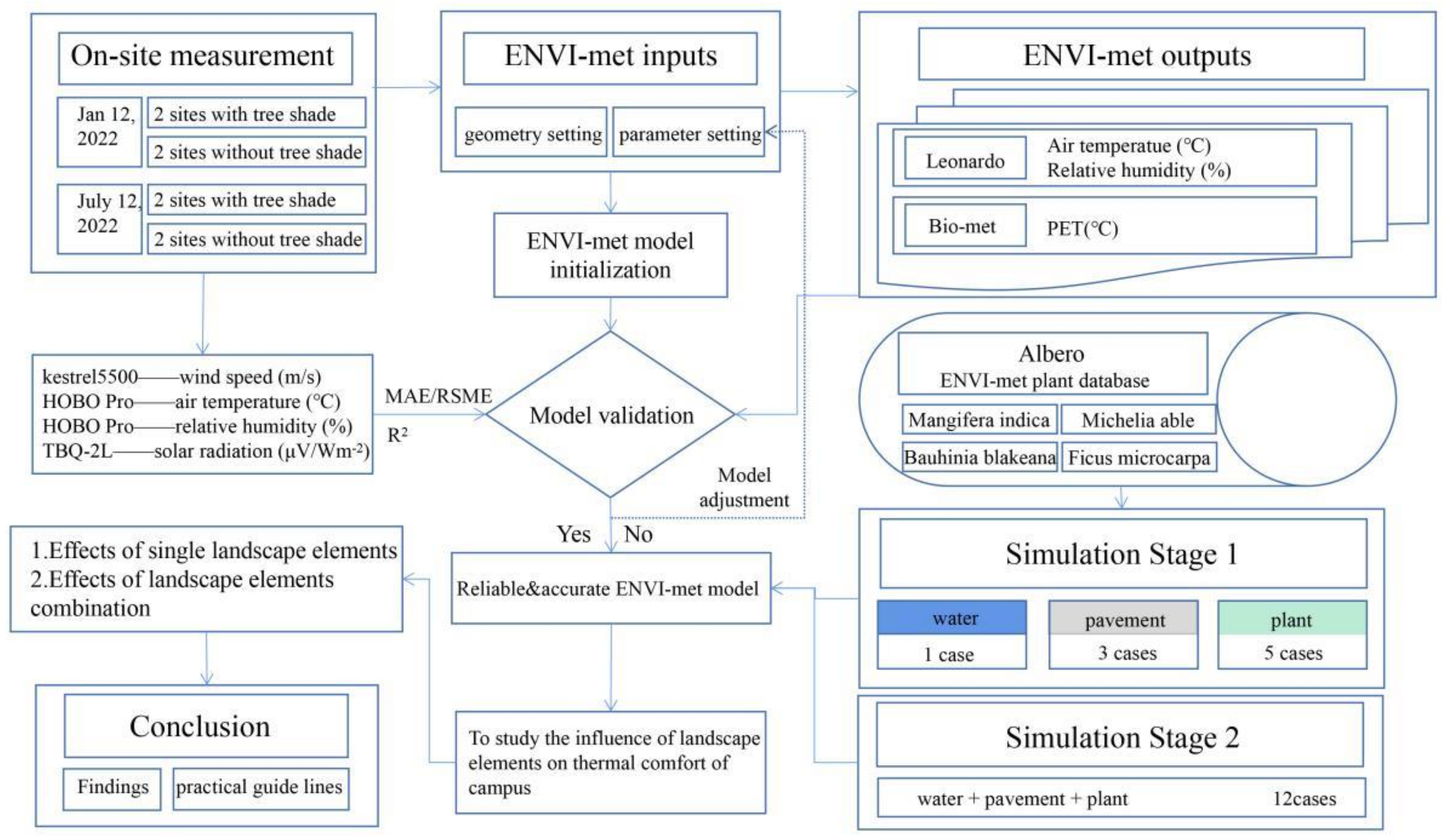 Atmosphere 13 01604 g001 Atmosphere 13 01604 g001