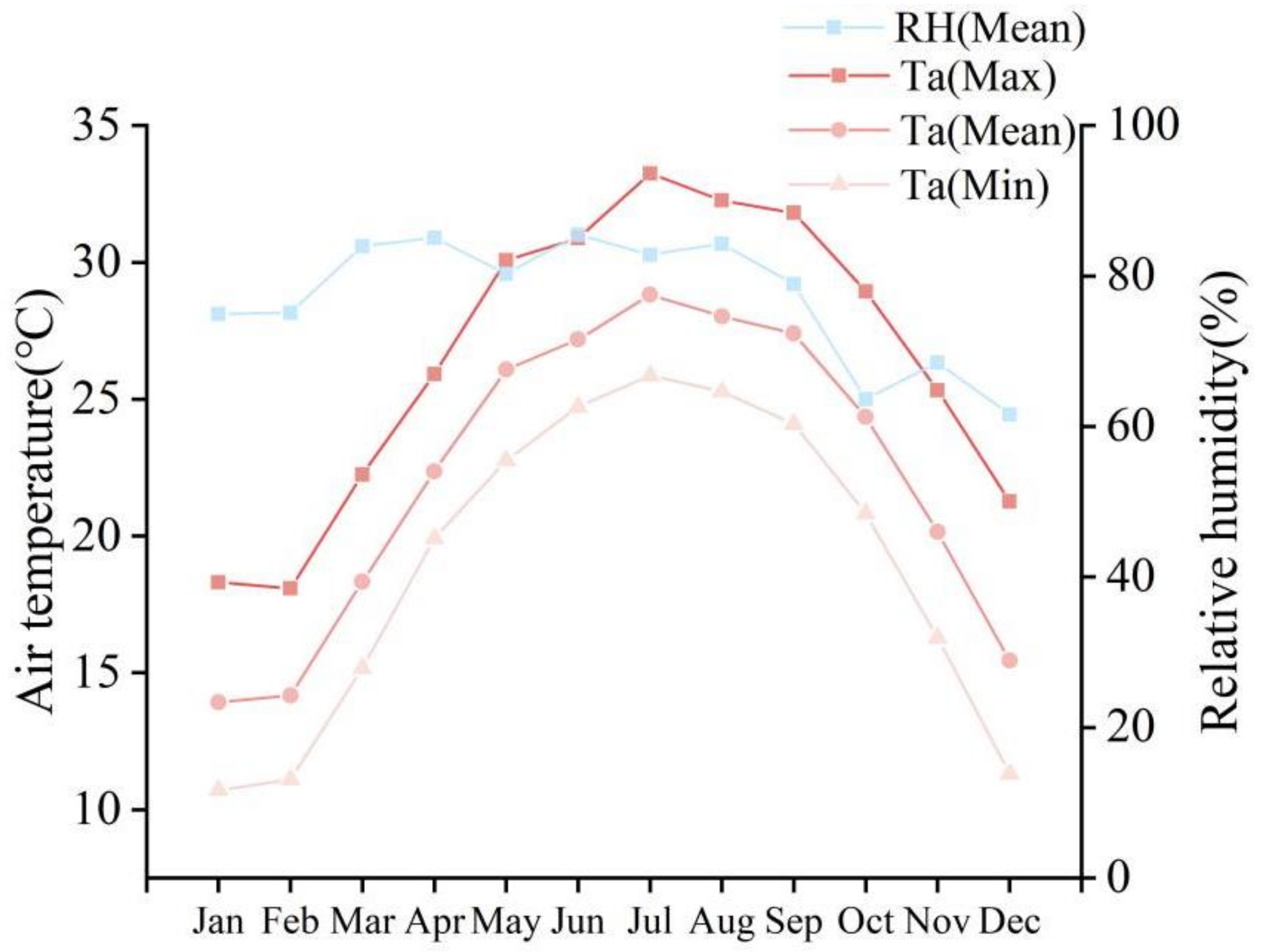 Atmosphere 13 01604 g002 Atmosphere 13 01604 g002