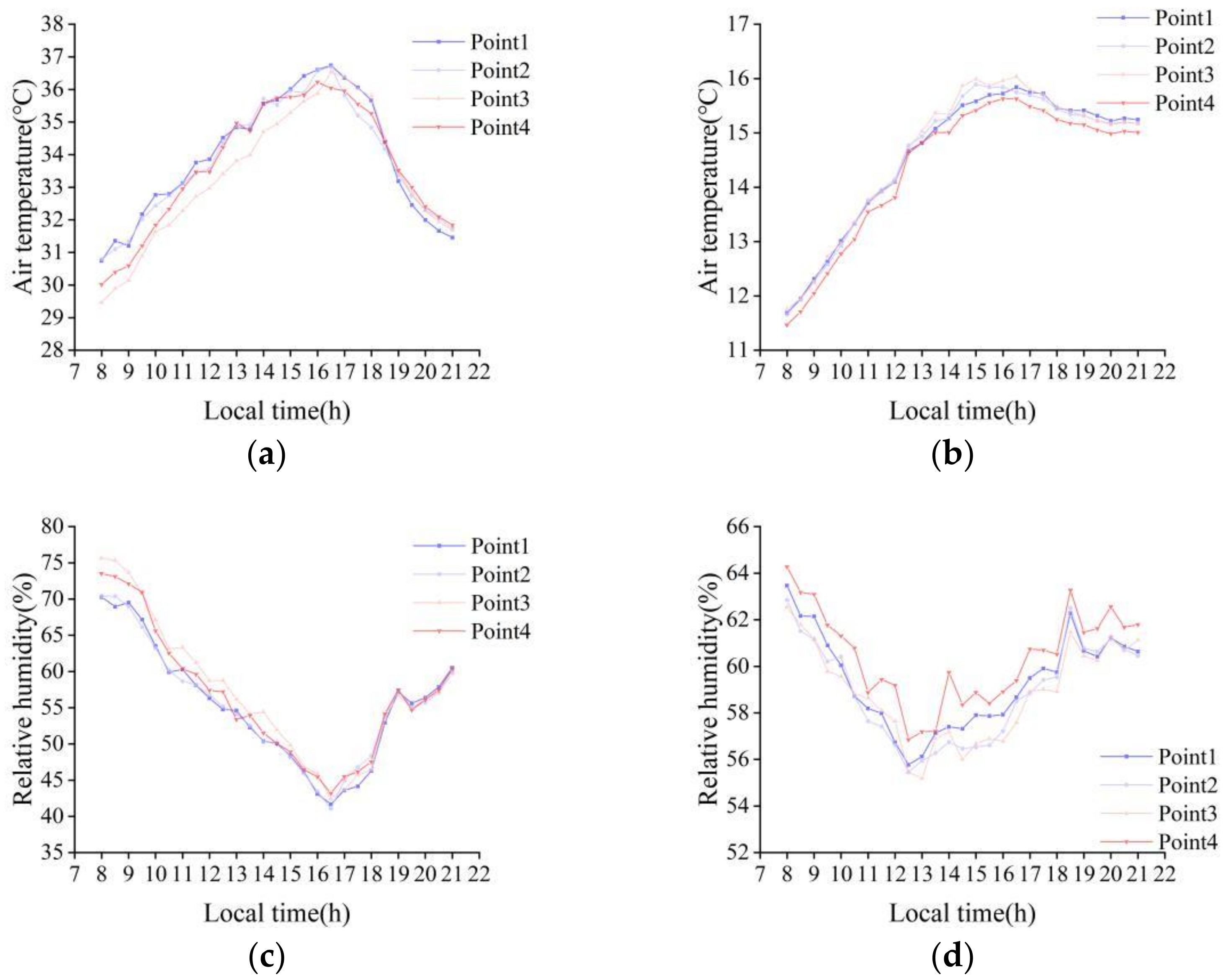 Atmosphere 13 01604 g004 Atmosphere 13 01604 g004