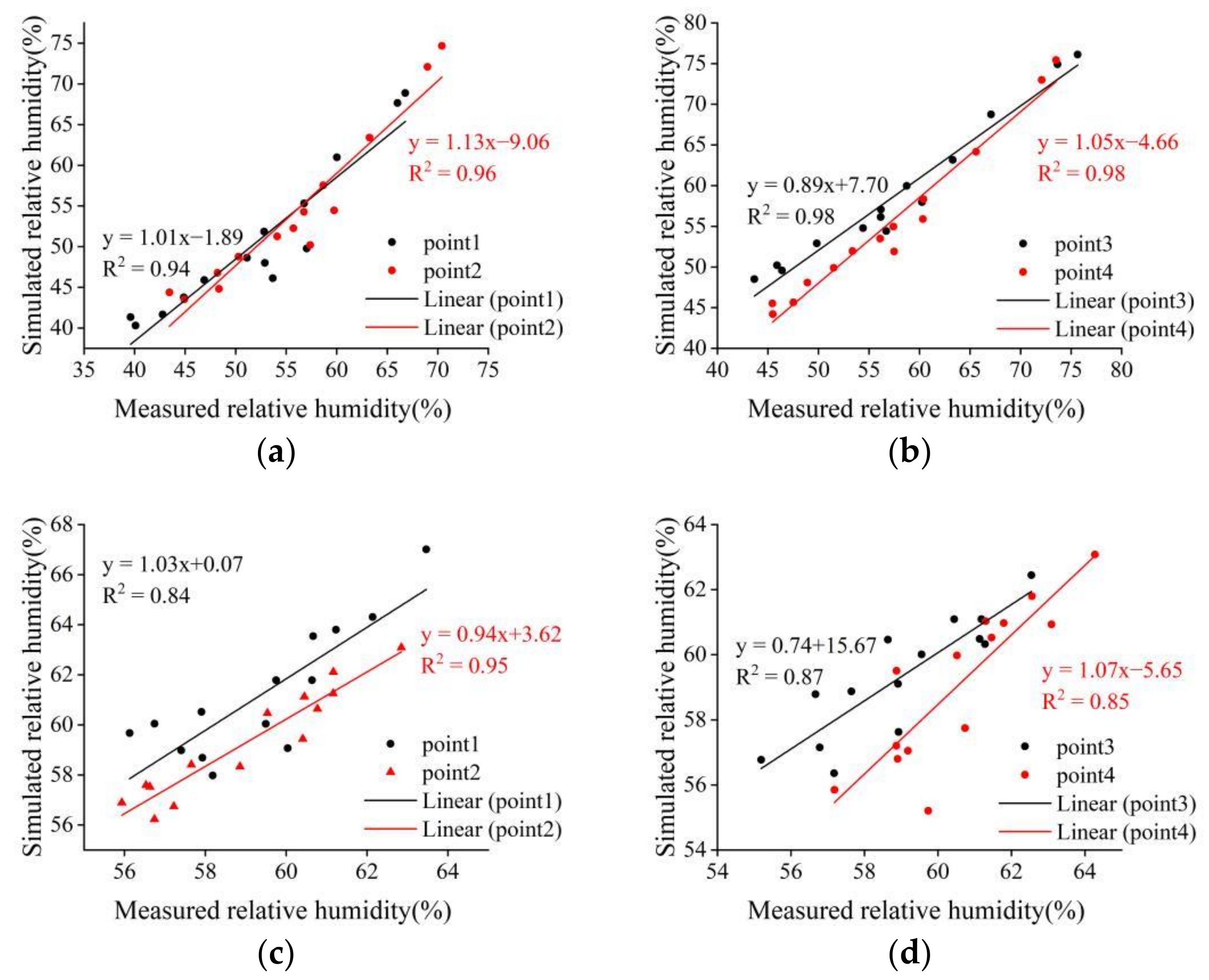 Atmosphere 13 01604 g006 Atmosphere 13 01604 g006