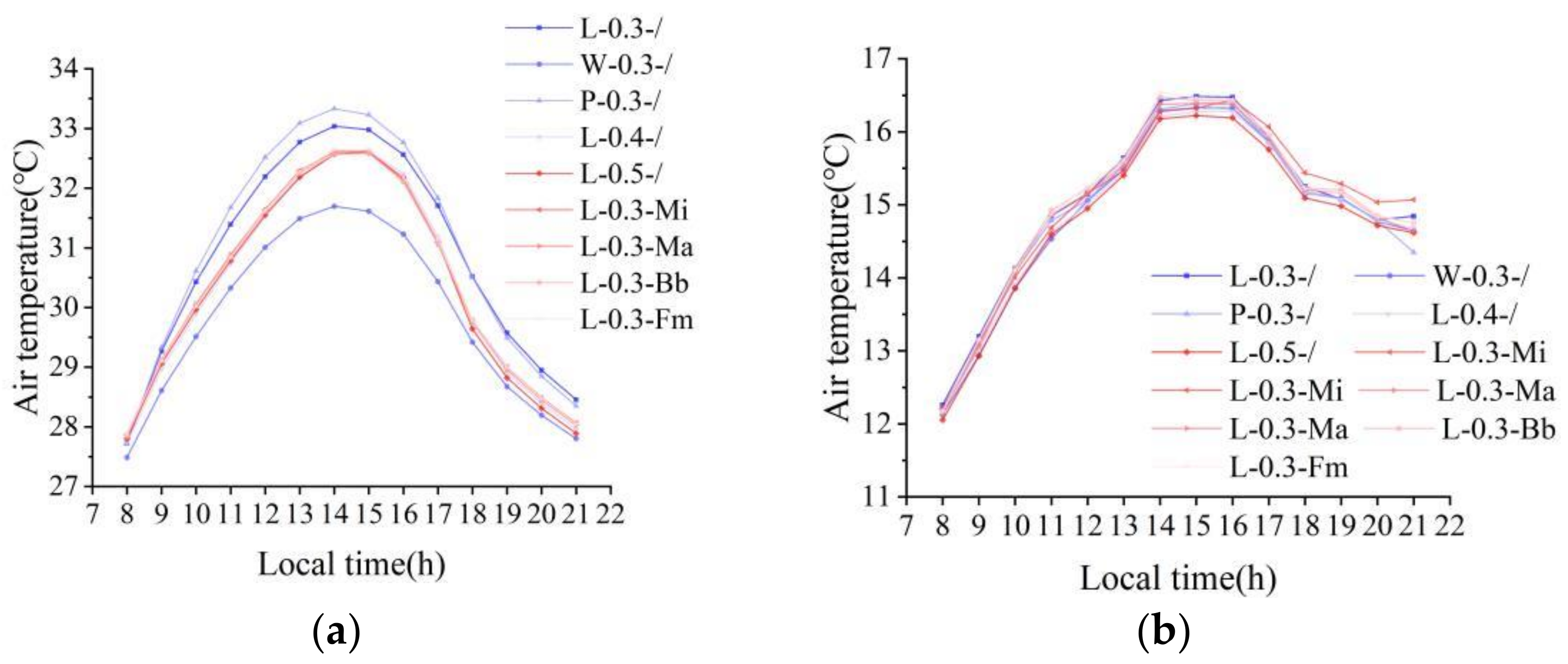 Atmosphere 13 01604 g007 Atmosphere 13 01604 g007