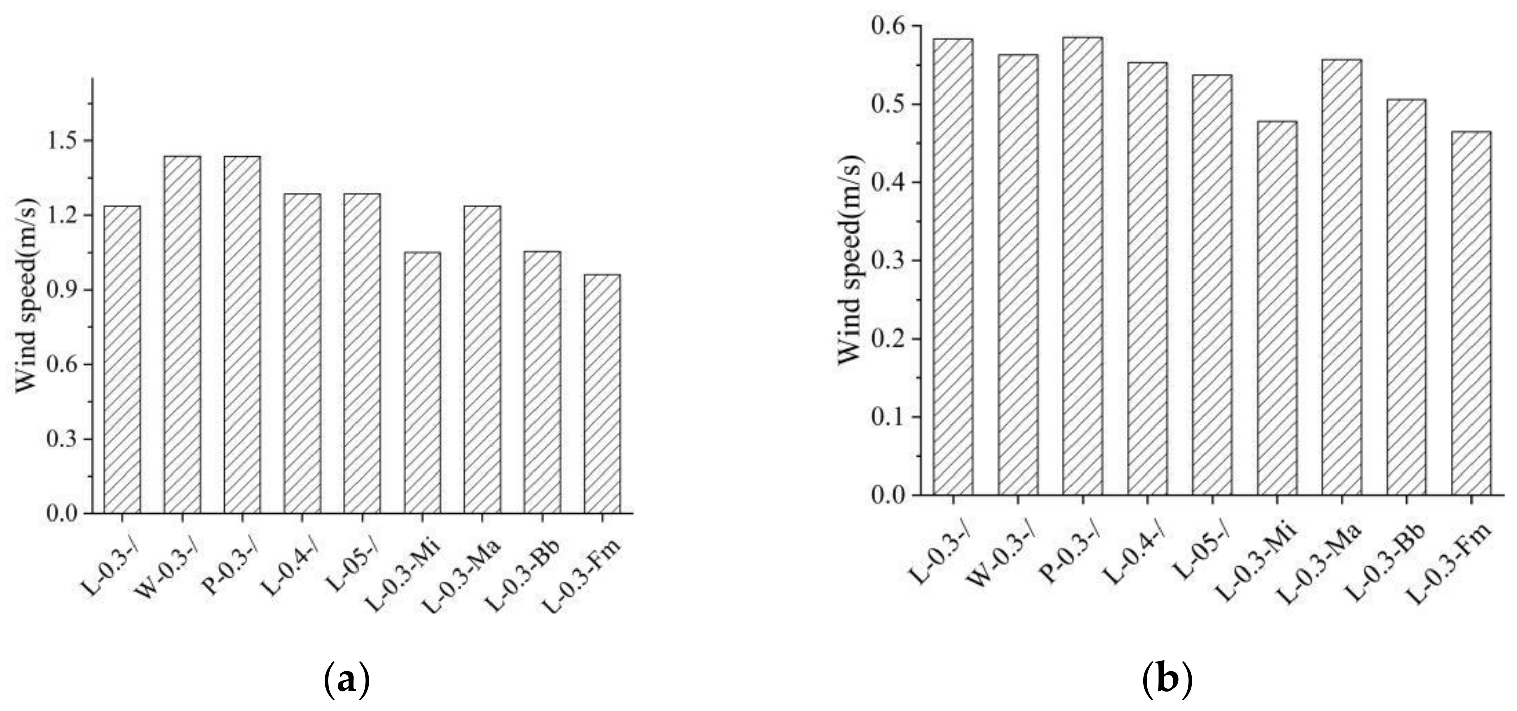 Atmosphere 13 01604 g009 Atmosphere 13 01604 g009