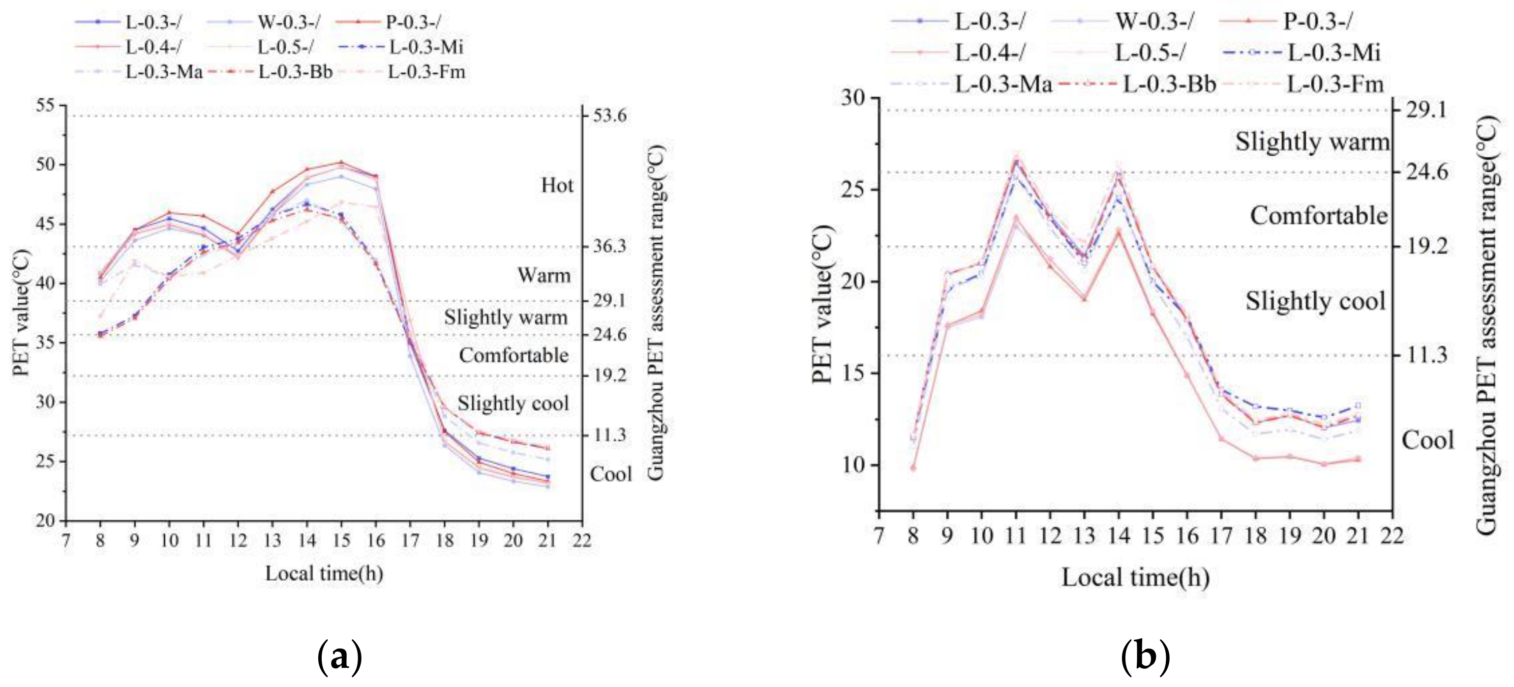 Atmosphere 13 01604 g010 Atmosphere 13 01604 g010