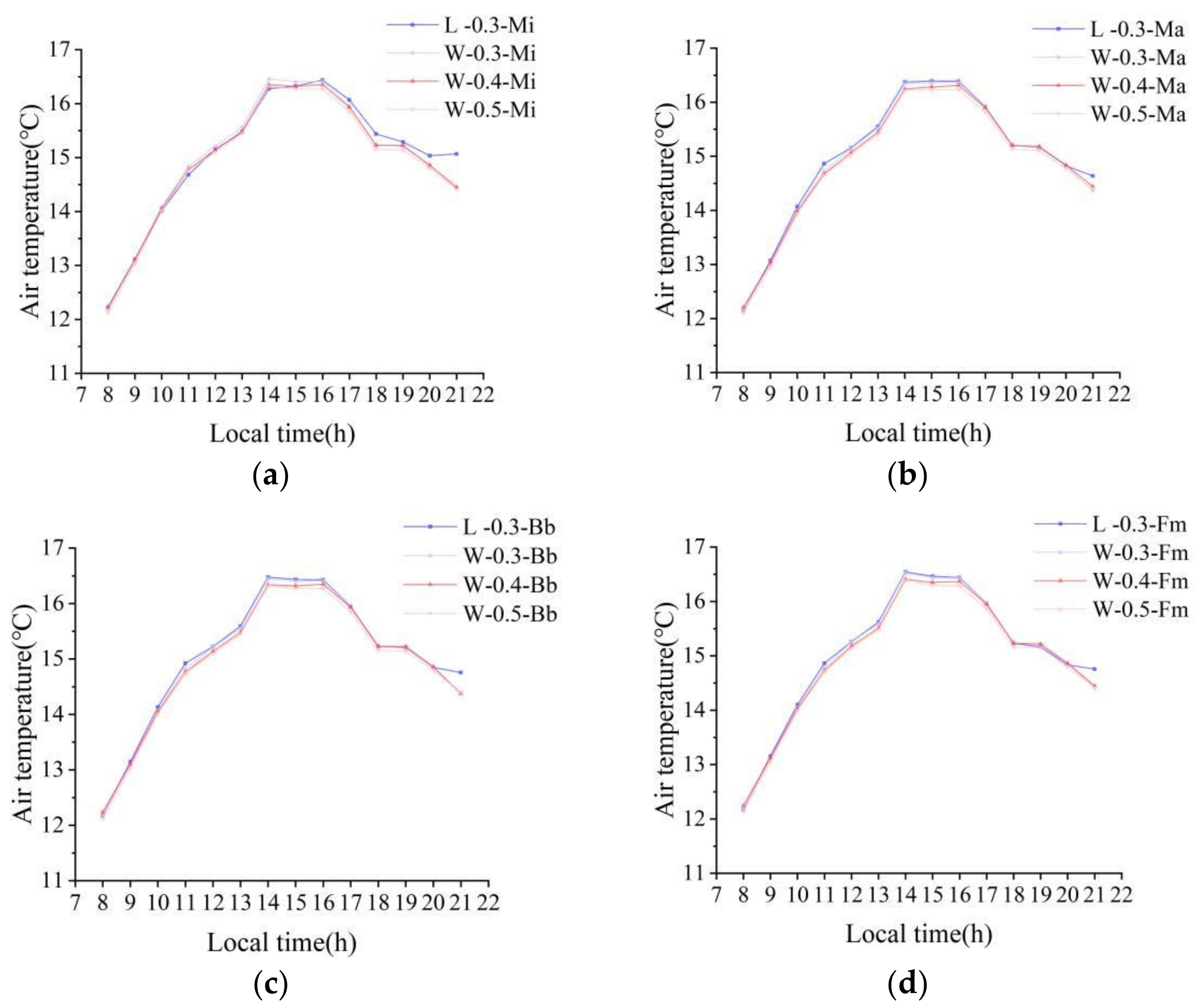 Atmosphere 13 01604 g013 Atmosphere 13 01604 g013