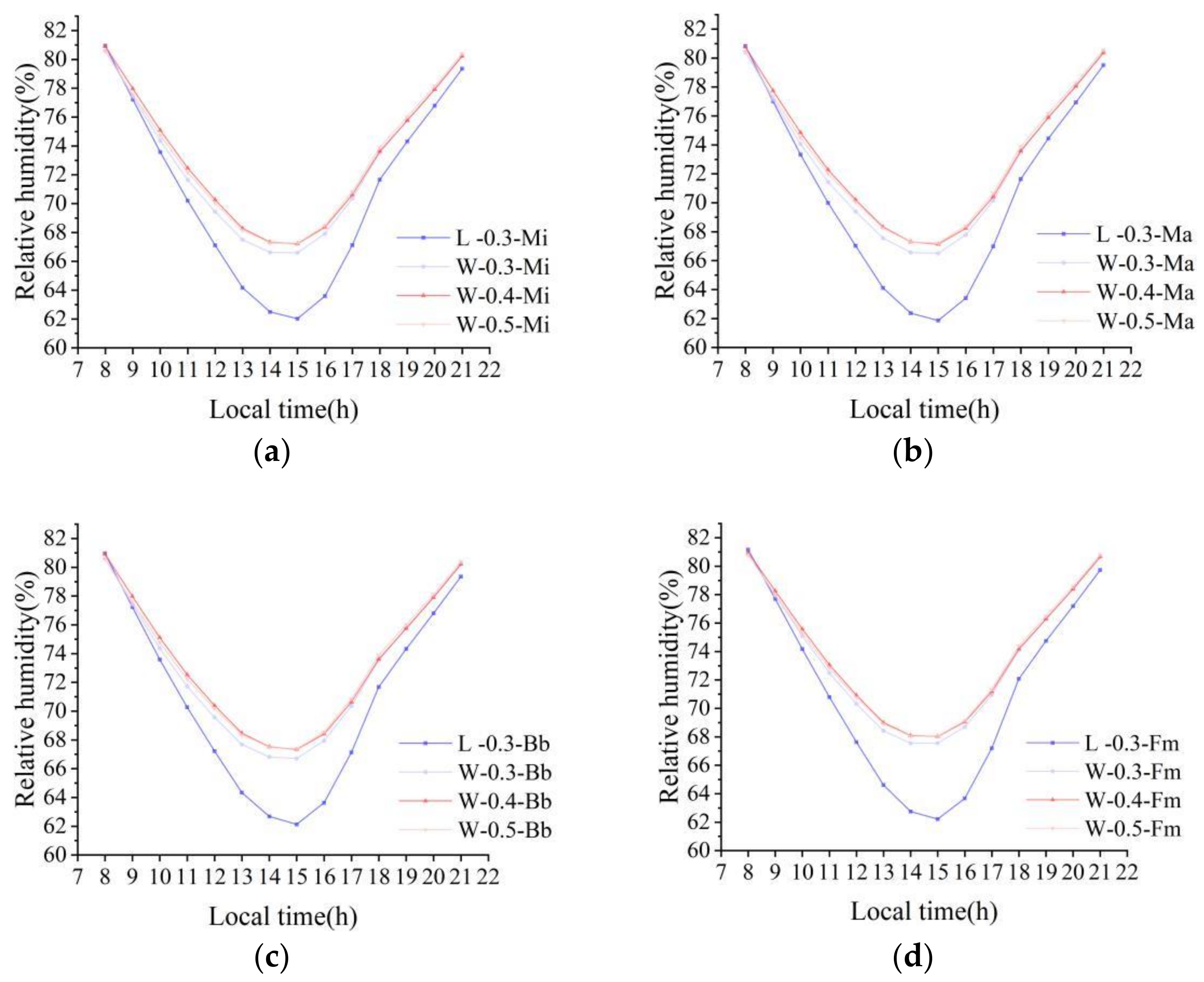 Atmosphere 13 01604 g014 Atmosphere 13 01604 g014