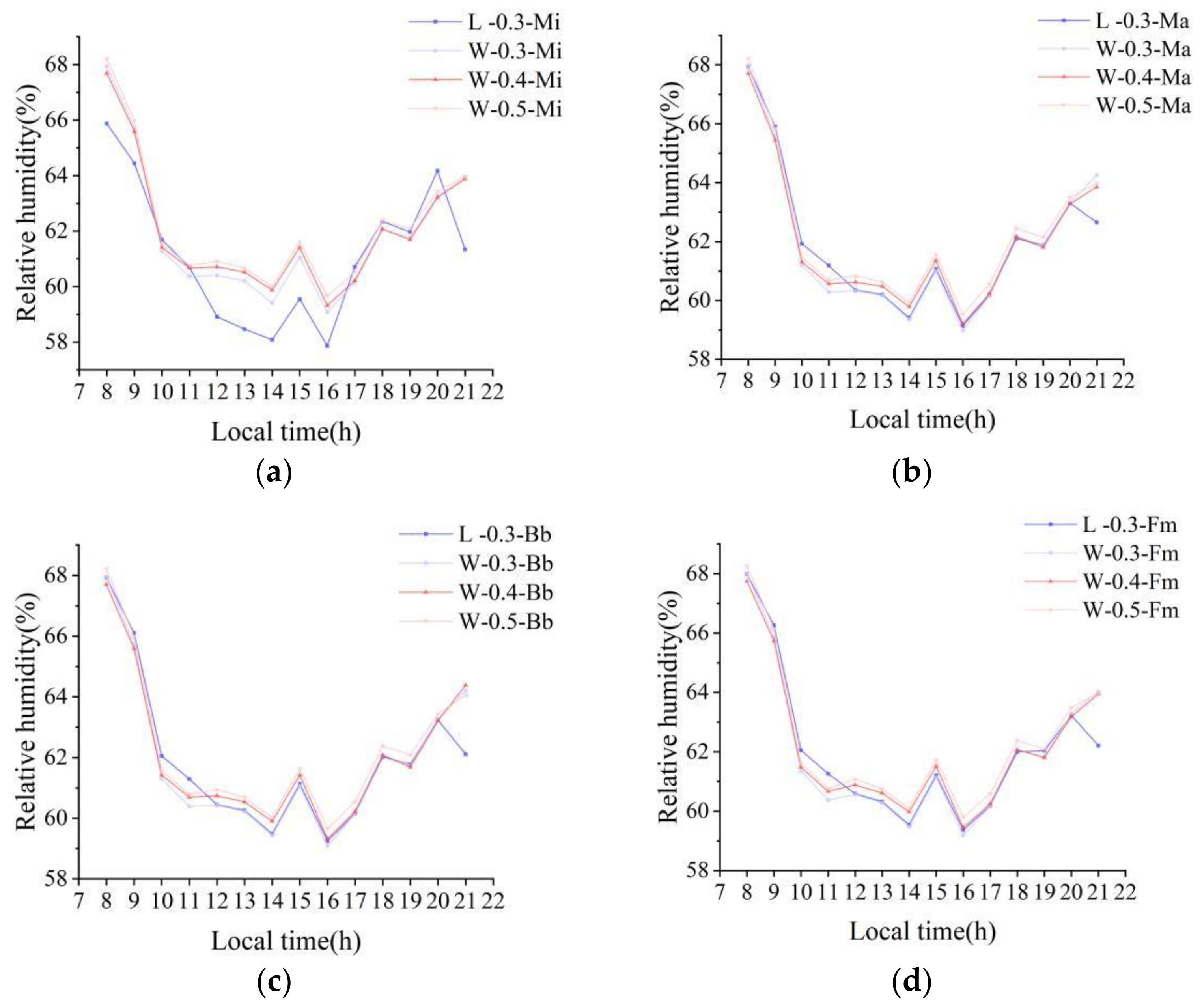 Atmosphere 13 01604 g015 Atmosphere 13 01604 g015