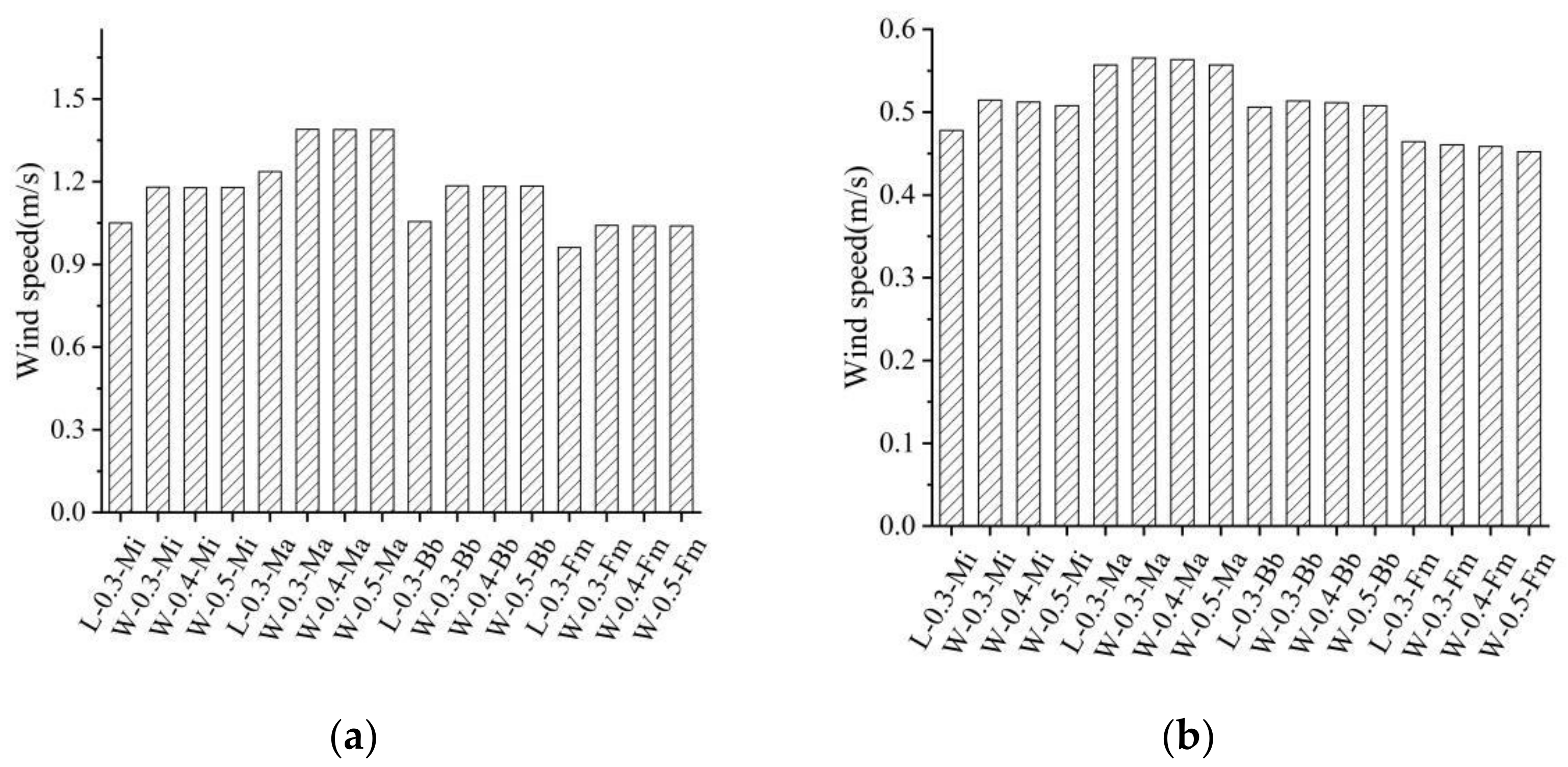 Atmosphere 13 01604 g016 Atmosphere 13 01604 g016