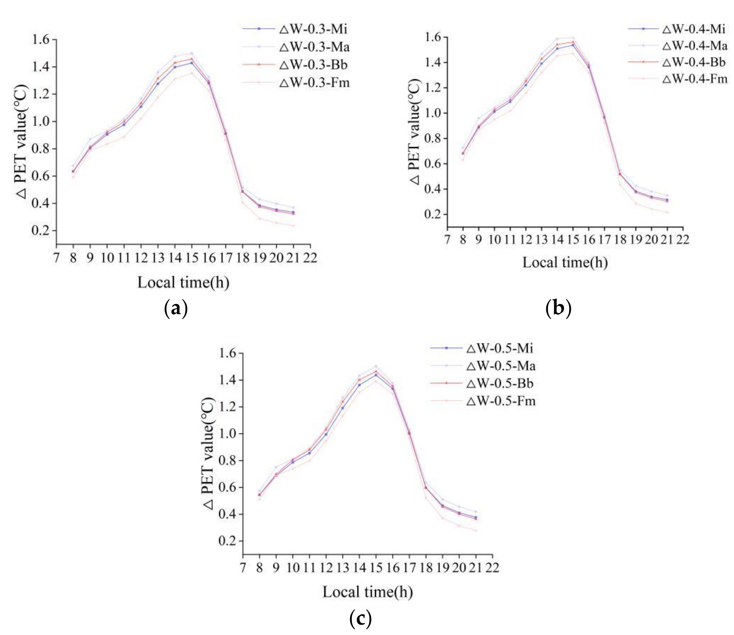 Atmosphere 13 01604 g019 Atmosphere 13 01604 g019