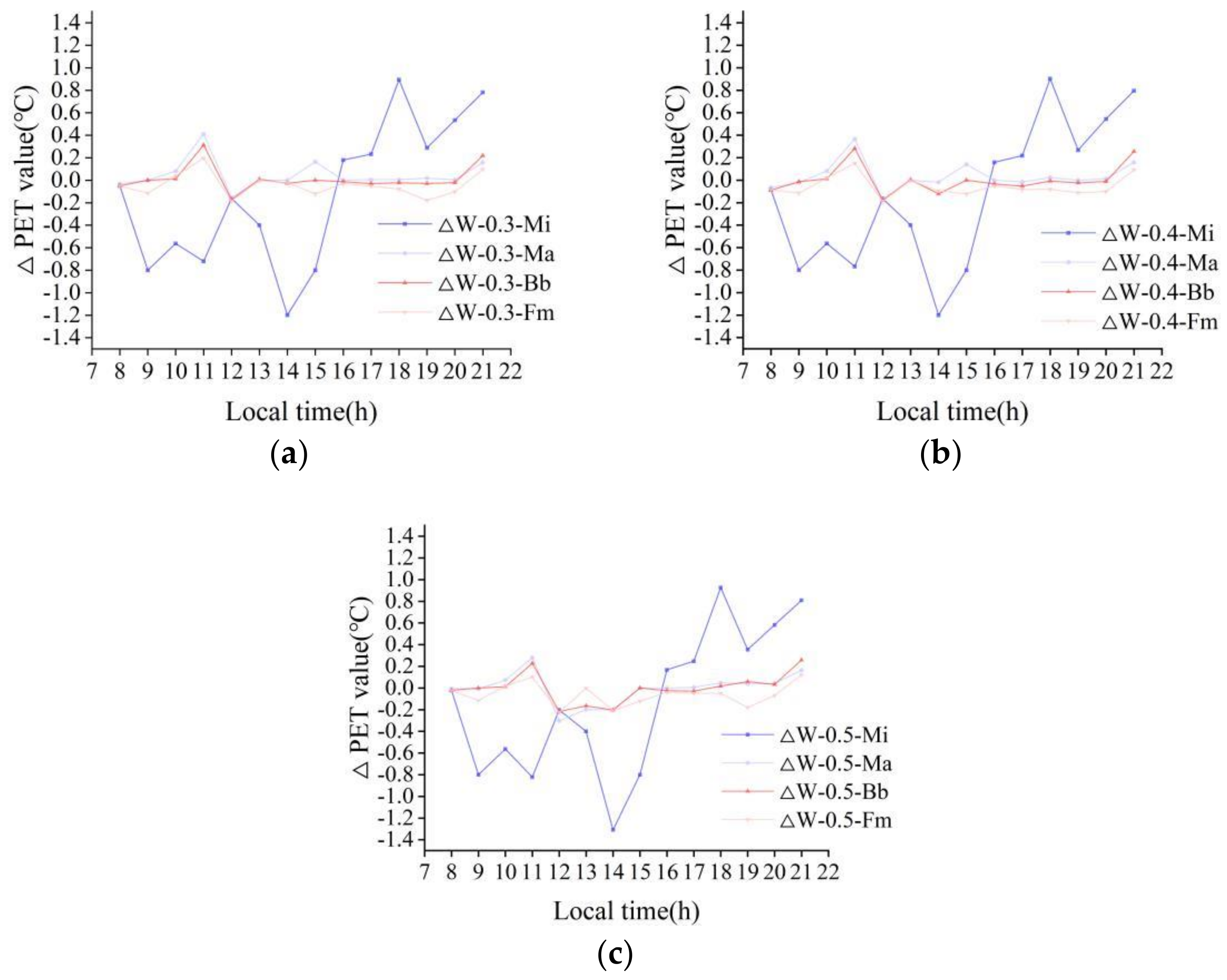 Atmosphere 13 01604 g020 Atmosphere 13 01604 g020