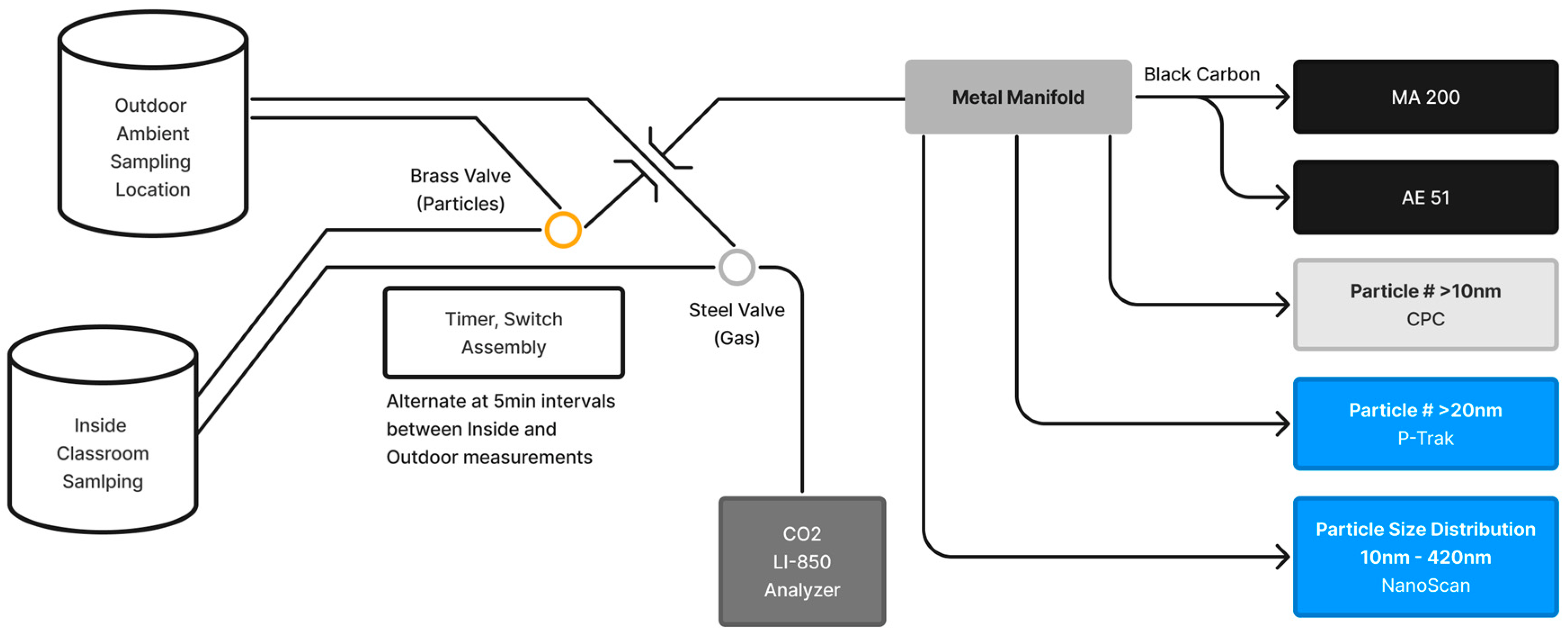 Atmosphere 13 01623 g003