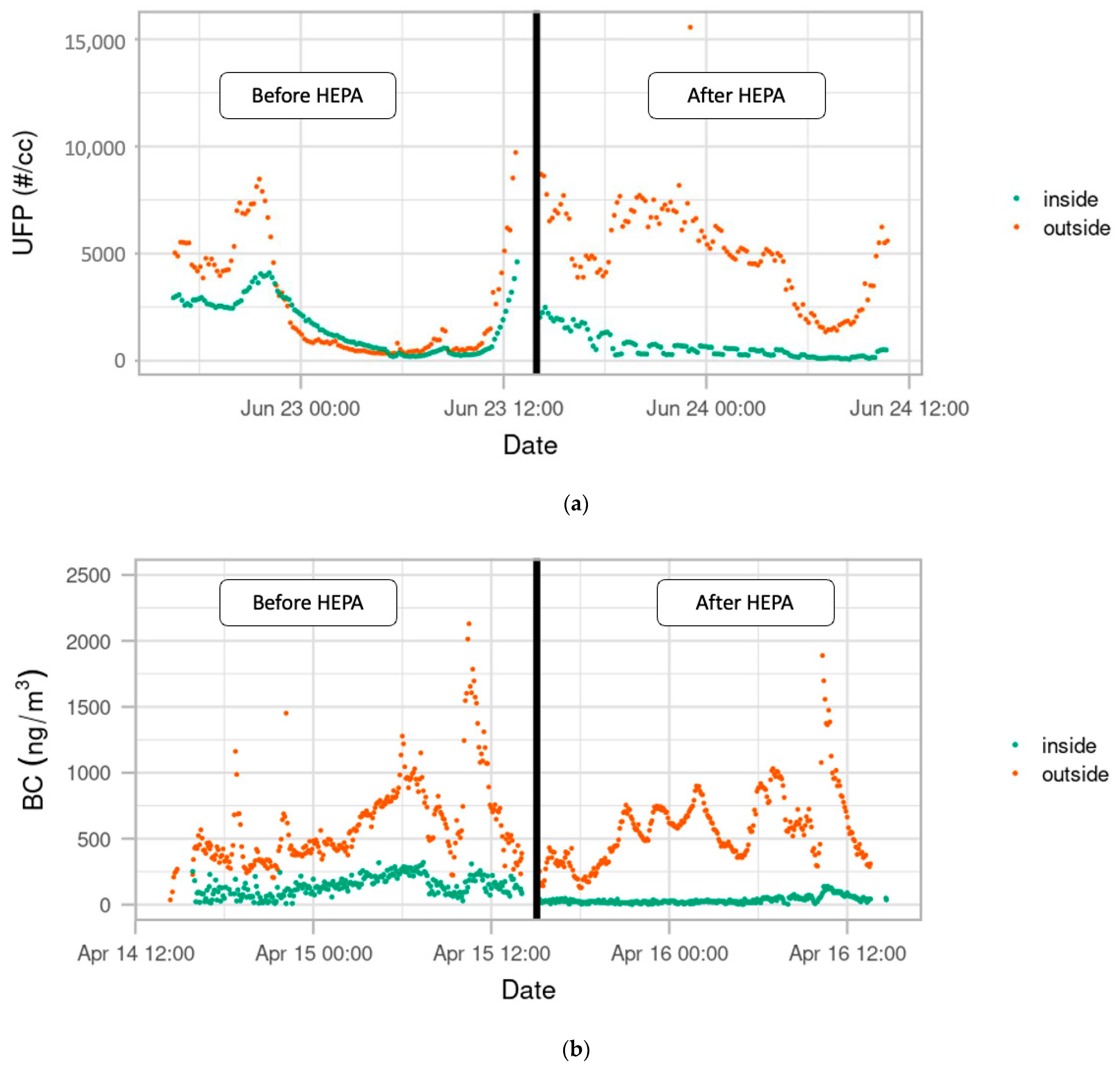Atmosphere 13 01623 g004