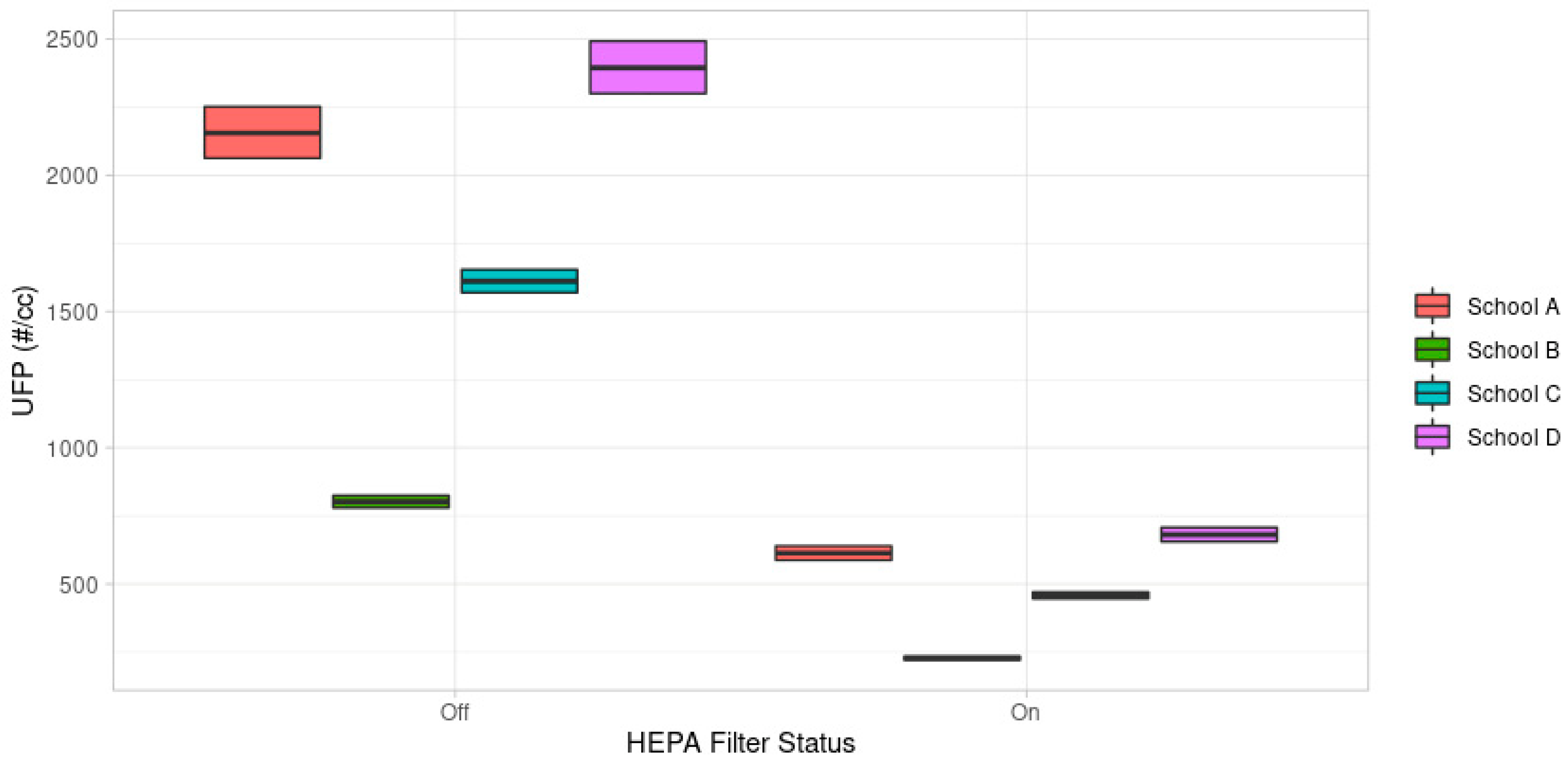 Atmosphere 13 01623 g006