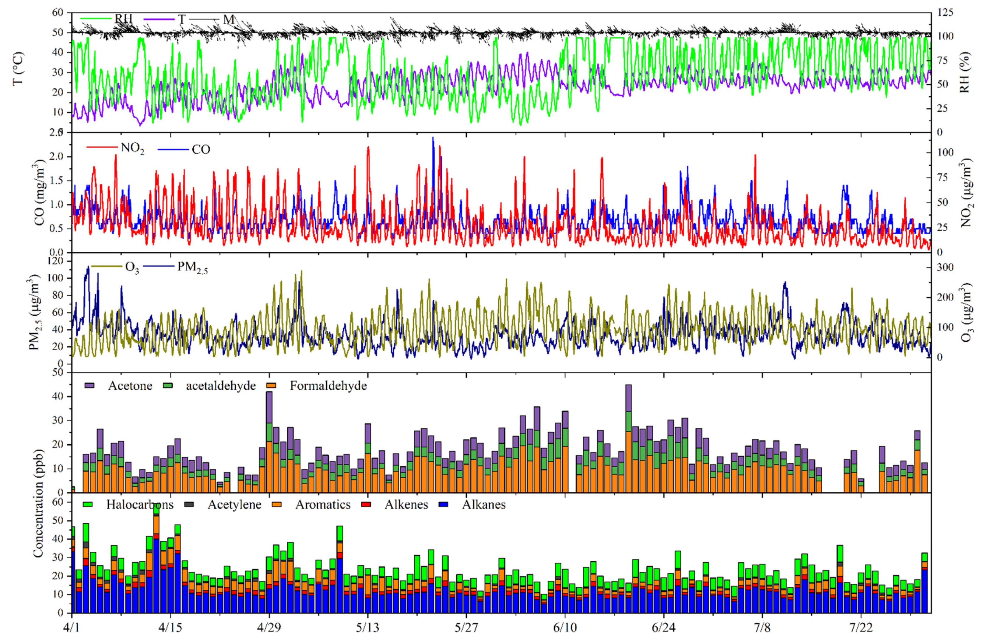 Atmosphere 13 01625 g002