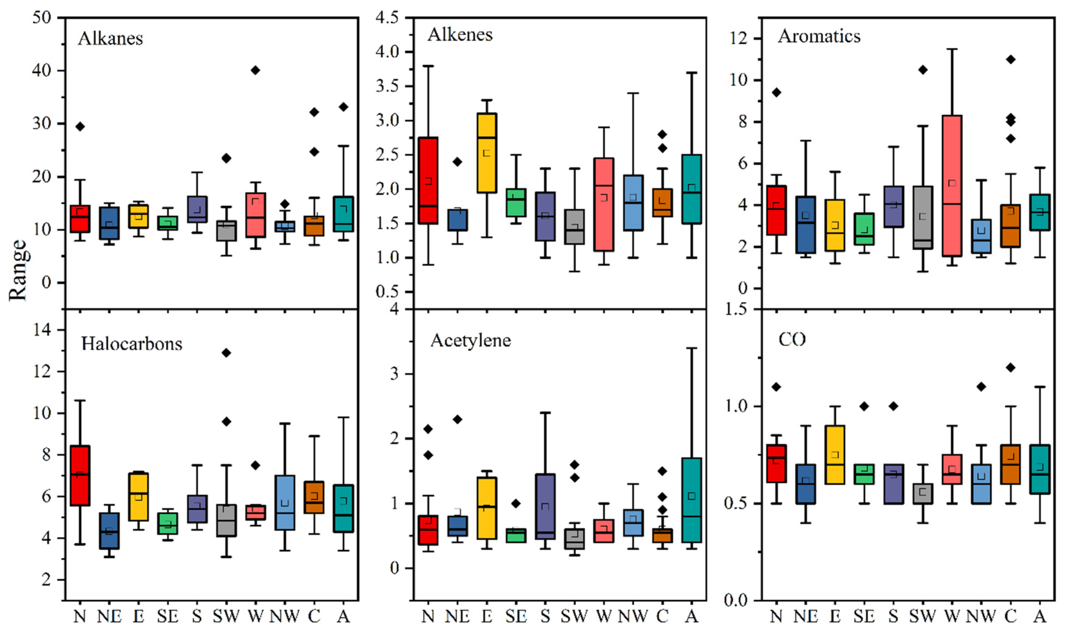 Atmosphere 13 01625 g003