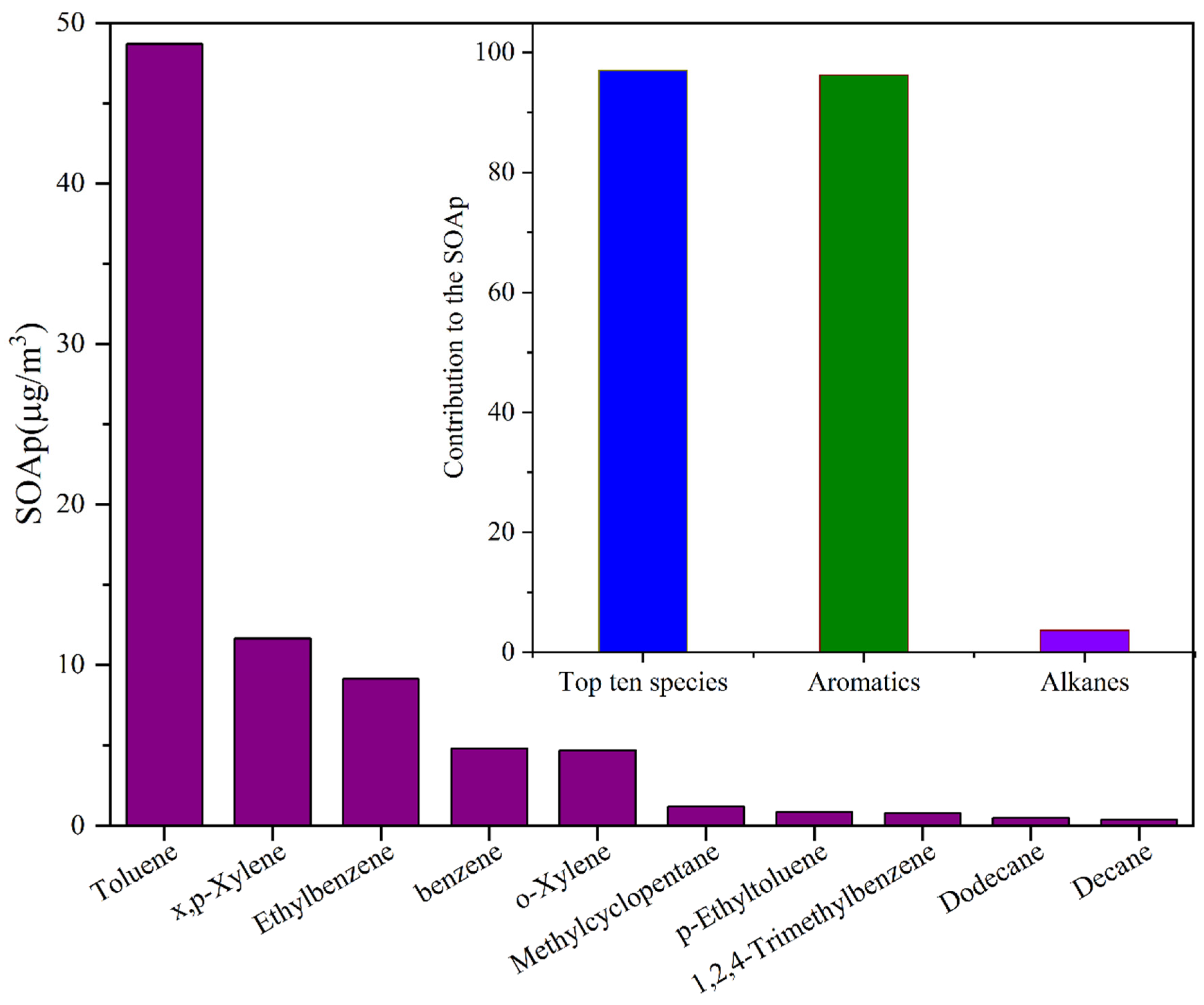 Atmosphere 13 01625 g004