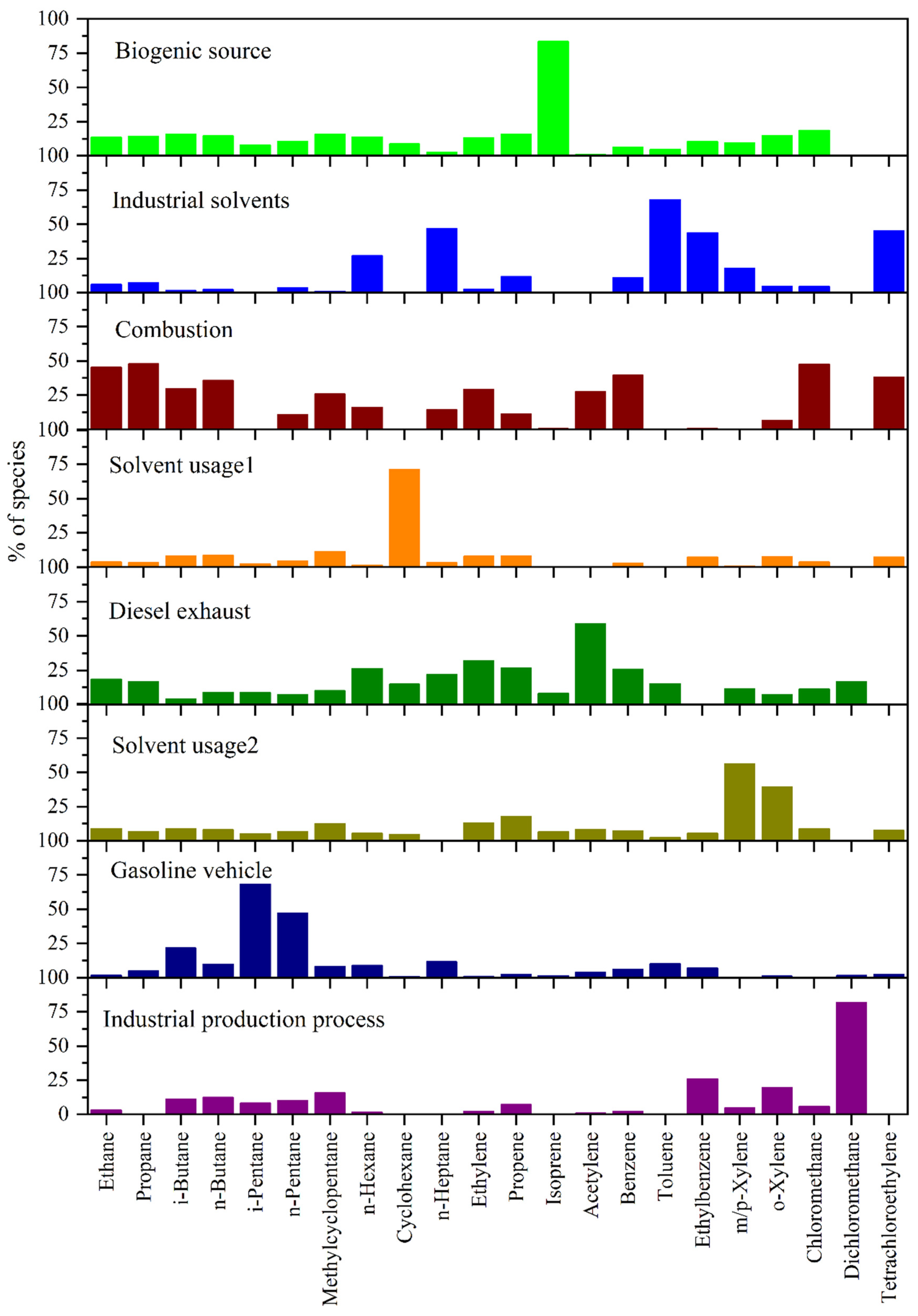 Atmosphere 13 01625 g005